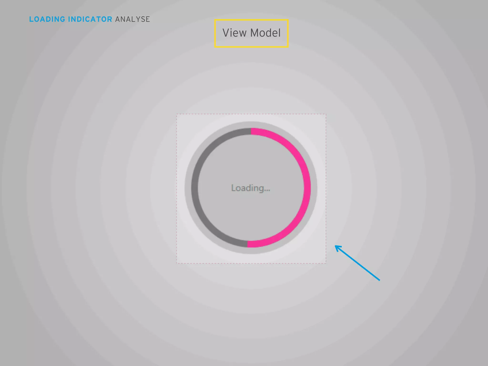 LOADING INDICATOR ANALYSE

View Model

68

 