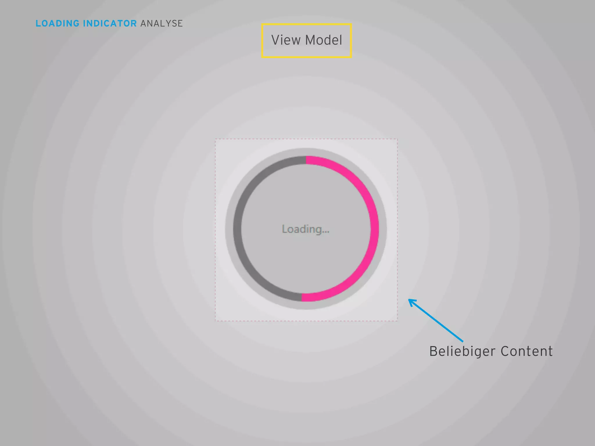 LOADING INDICATOR ANALYSE

View Model

Beliebiger Content

68

 