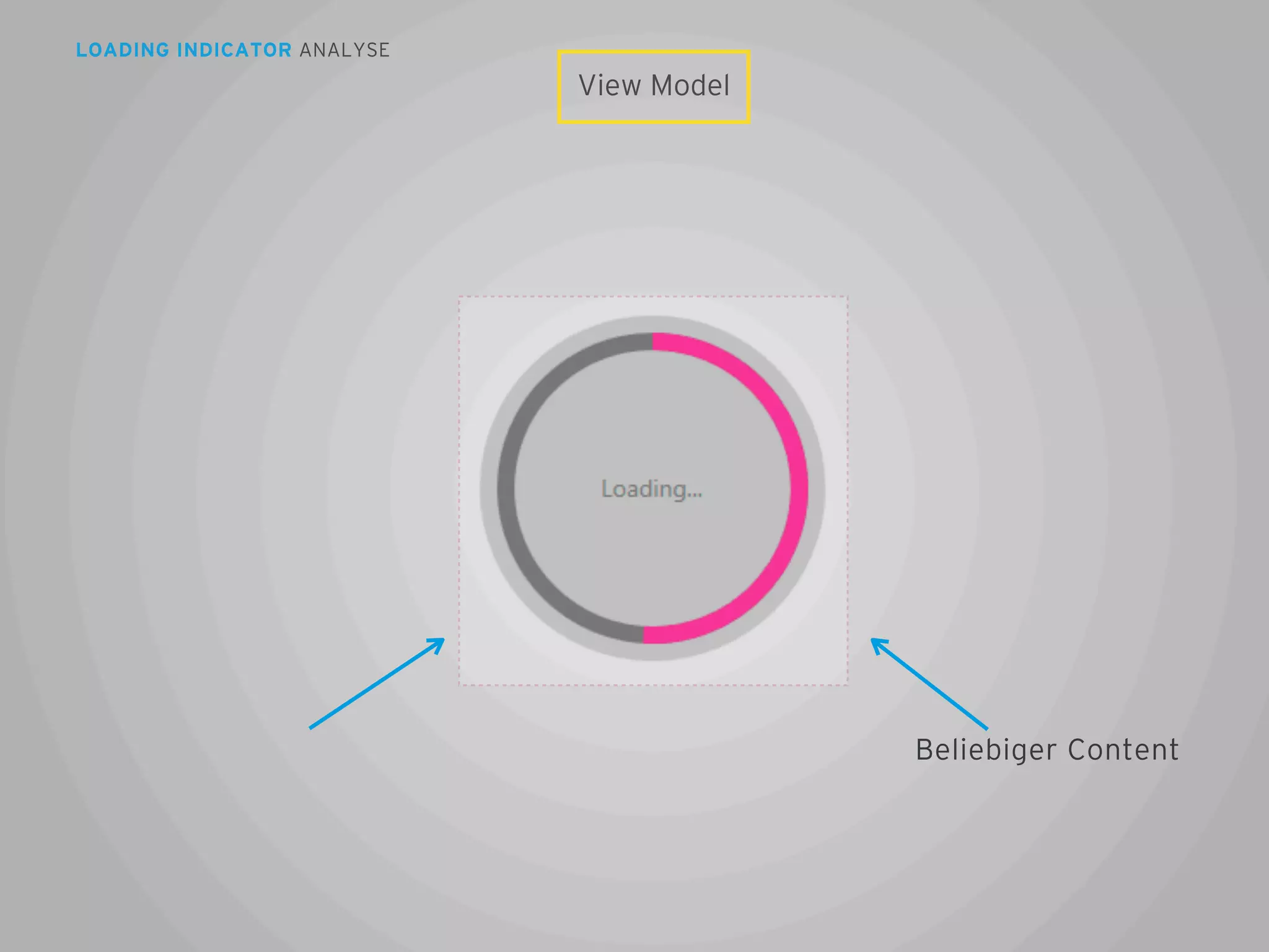 LOADING INDICATOR ANALYSE

View Model

Beliebiger Content

68

 