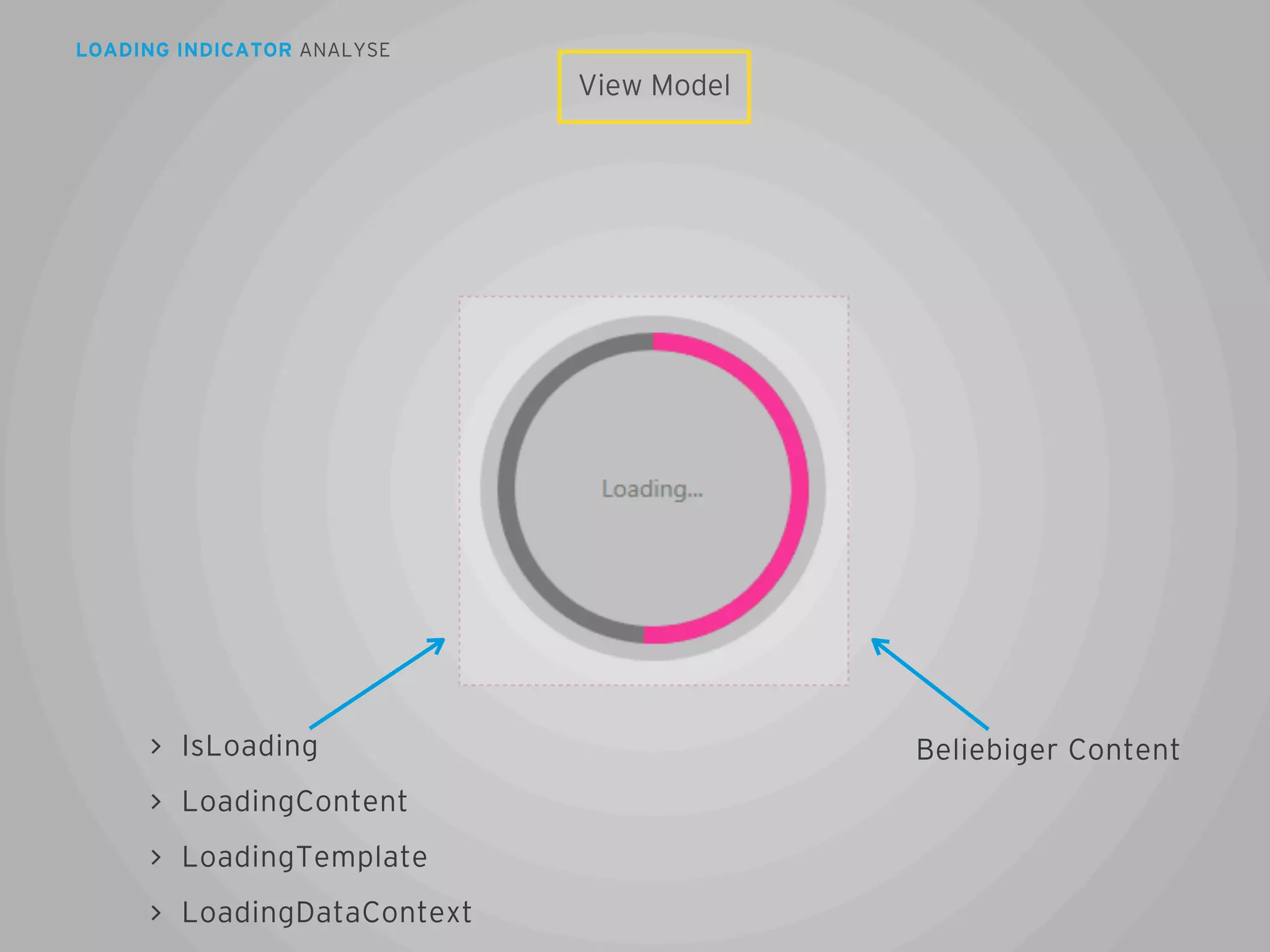 LOADING INDICATOR ANALYSE

View Model

IsLoading

Beliebiger Content

LoadingContent
LoadingTemplate
LoadingDataContext

68

 