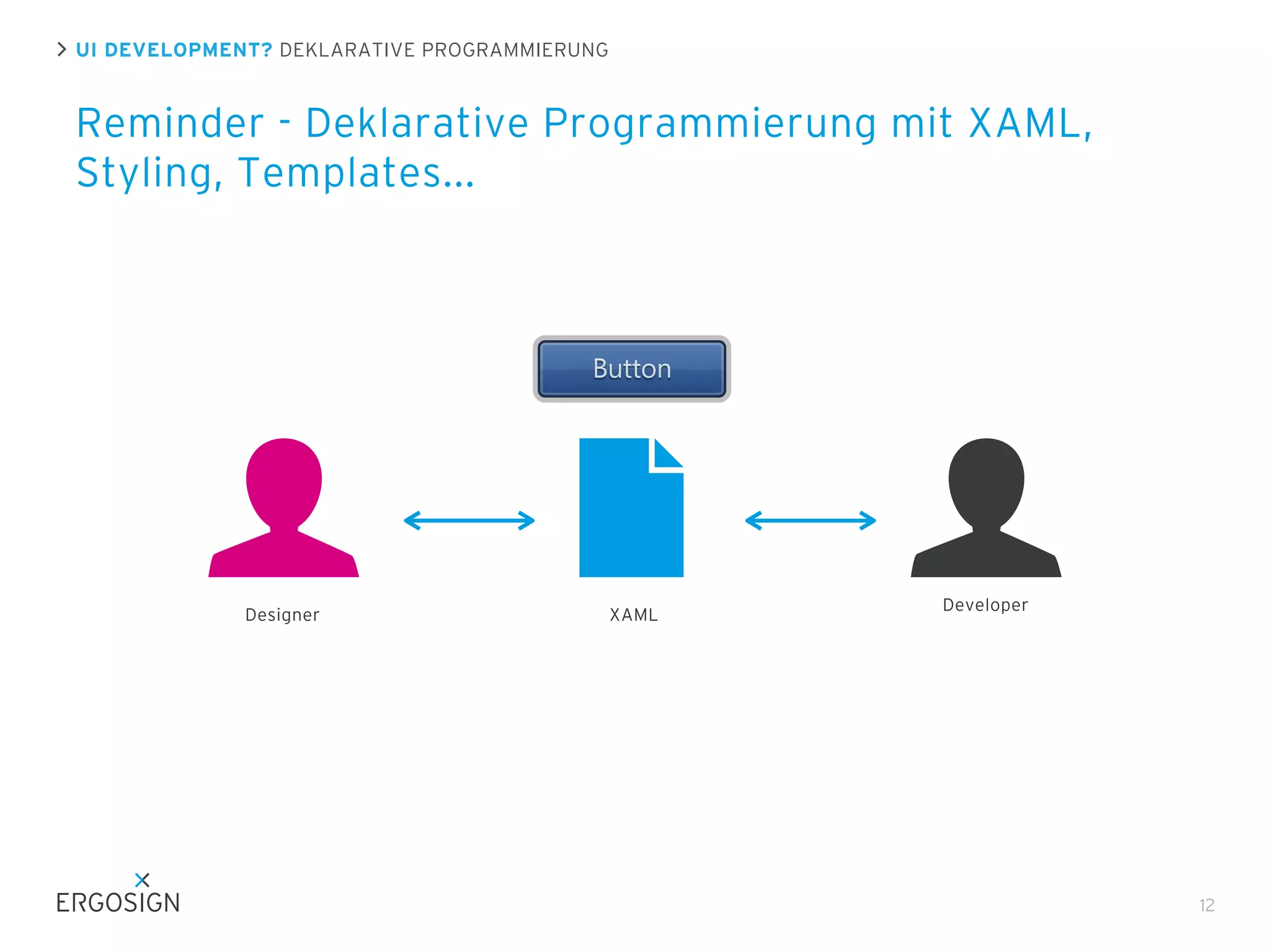 UI DEVELOPMENT? DEKLARATIVE PROGRAMMIERUNG

Reminder - Deklarative Programmierung mit XAML,
Styling, Templates...

Button

Designer

XAML

Developer

12

 
