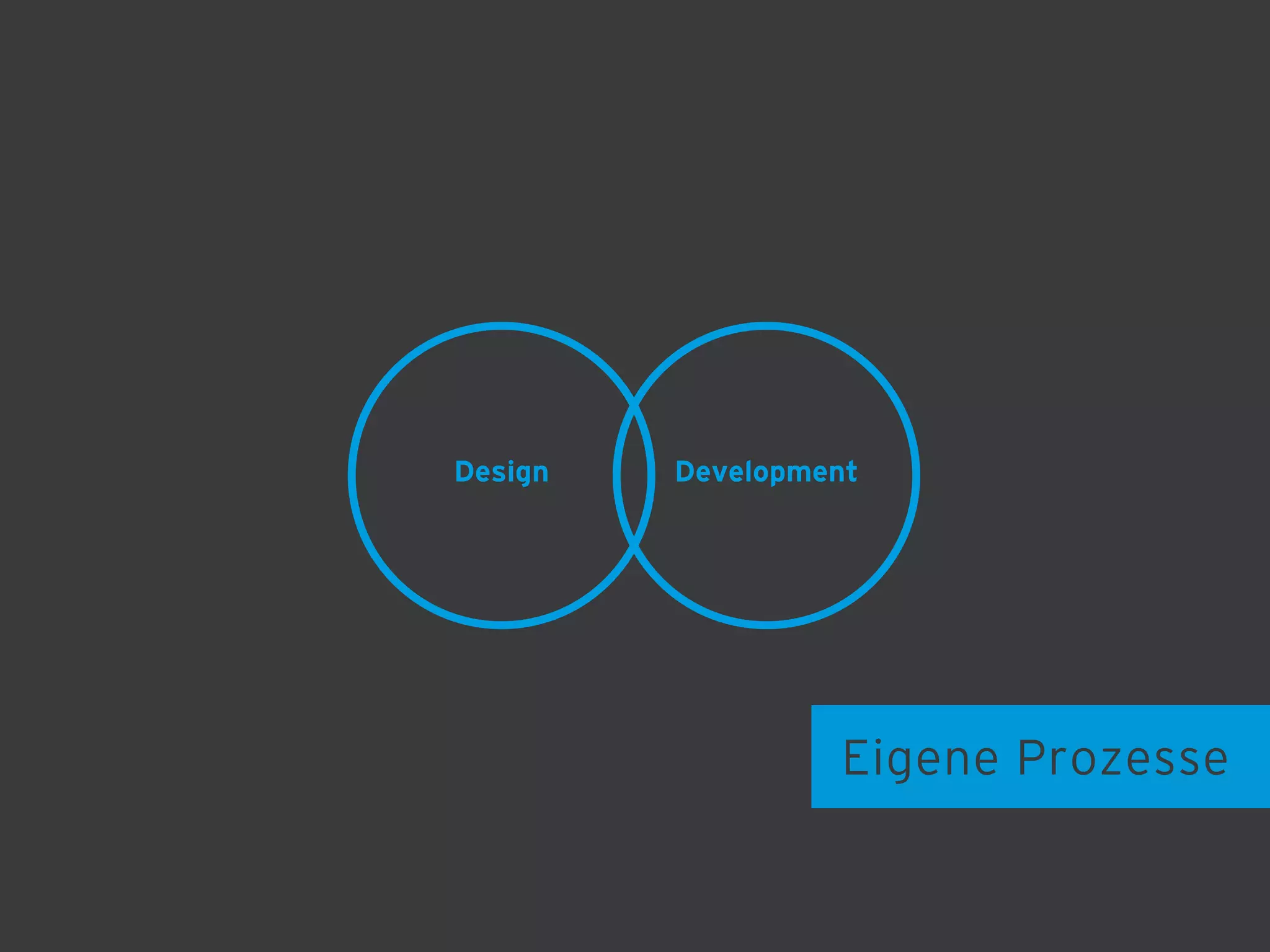 Design

Development

Eigene Prozesse

 