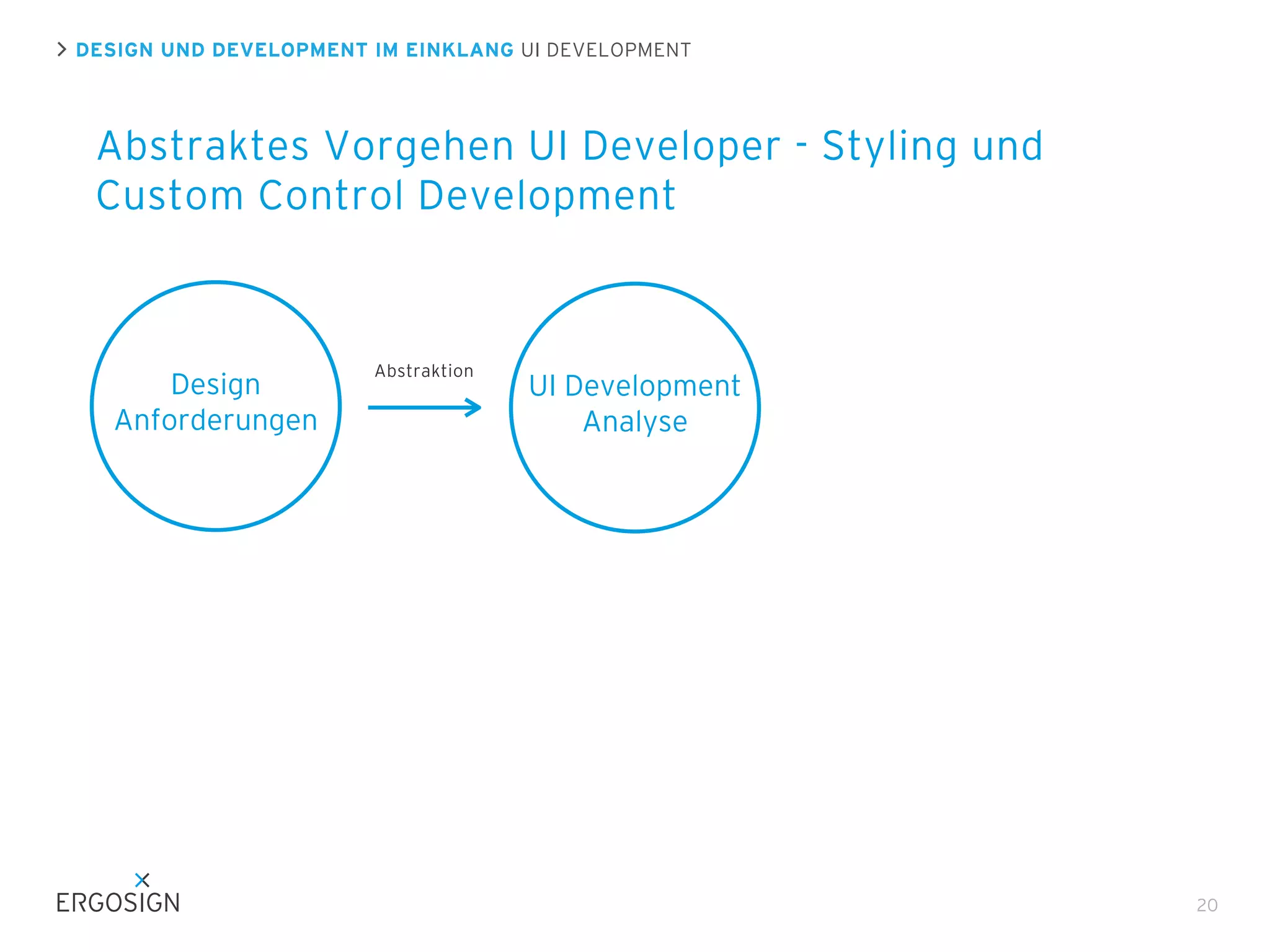 DESIGN UND DEVELOPMENT IM EINKLANG UI DEVELOPMENT

Abstraktes Vorgehen UI Developer - Styling und
Custom Control Development

Design
Anforderungen

Abstraktion

UI Development
Analyse

20

 