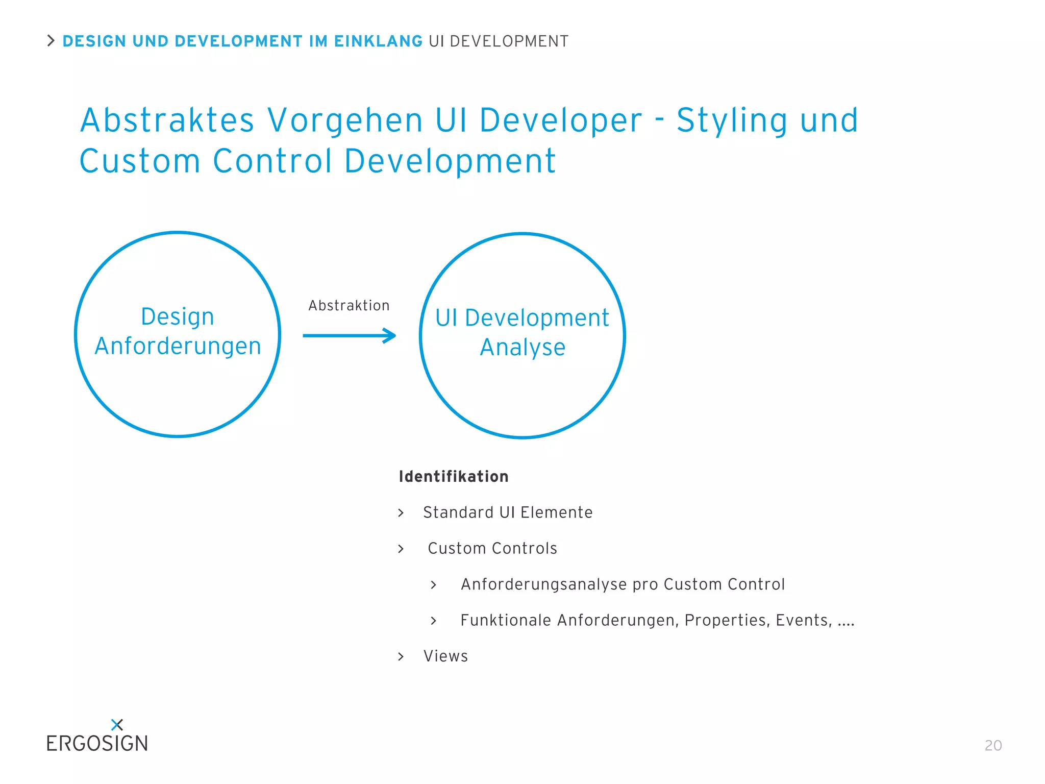 DESIGN UND DEVELOPMENT IM EINKLANG UI DEVELOPMENT

Abstraktes Vorgehen UI Developer - Styling und
Custom Control Development

Design
Anforderungen

Abstraktion

UI Development
Analyse

Identifikation
Standard UI Elemente
Custom Controls
Anforderungsanalyse pro Custom Control
Funktionale Anforderungen, Properties, Events, ....
Views

20

 