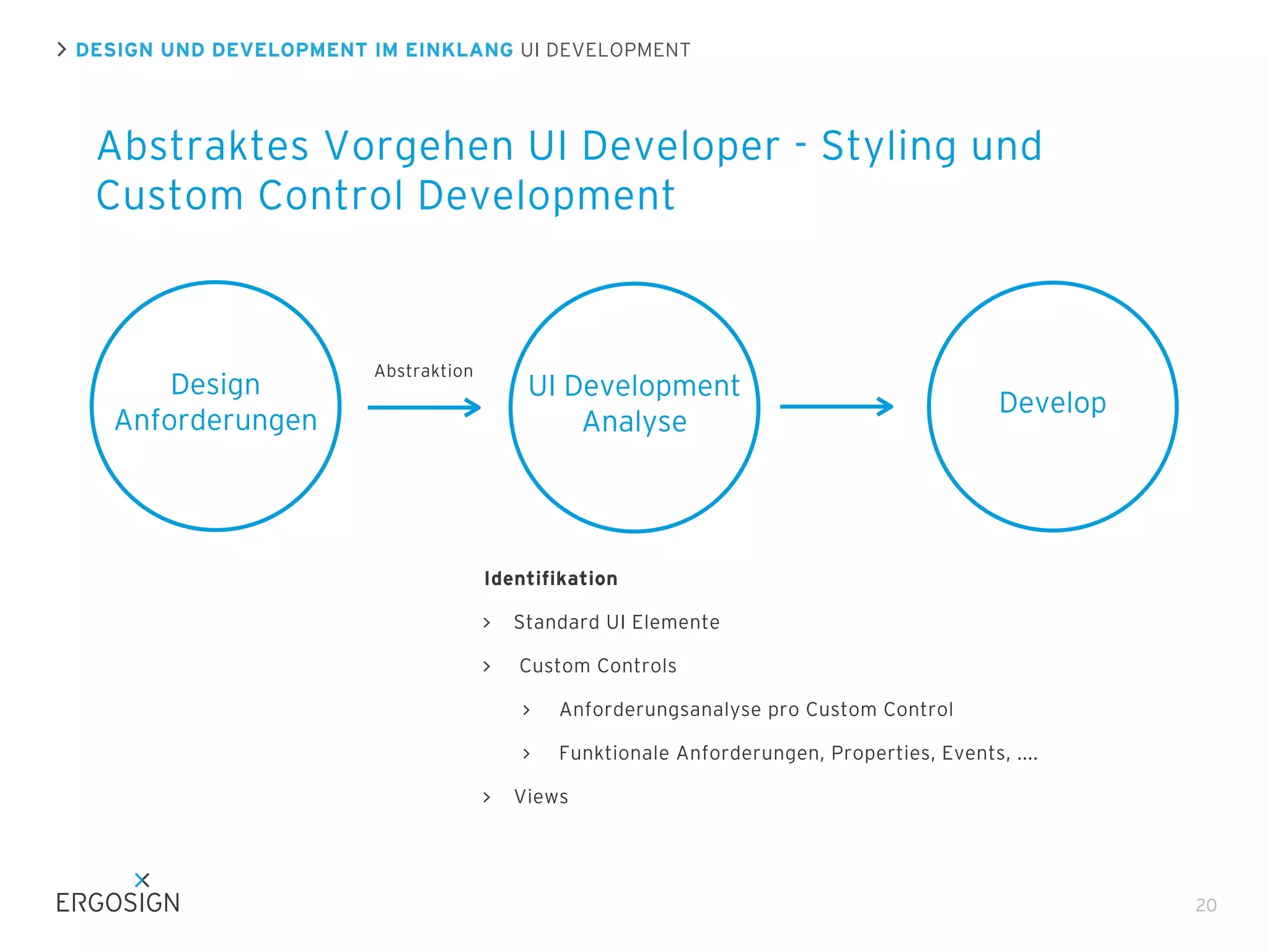 DESIGN UND DEVELOPMENT IM EINKLANG UI DEVELOPMENT

Abstraktes Vorgehen UI Developer - Styling und
Custom Control Development

Design
Anforderungen

Abstraktion

UI Development
Analyse

Develop

Identifikation
Standard UI Elemente
Custom Controls
Anforderungsanalyse pro Custom Control
Funktionale Anforderungen, Properties, Events, ....
Views

20

 