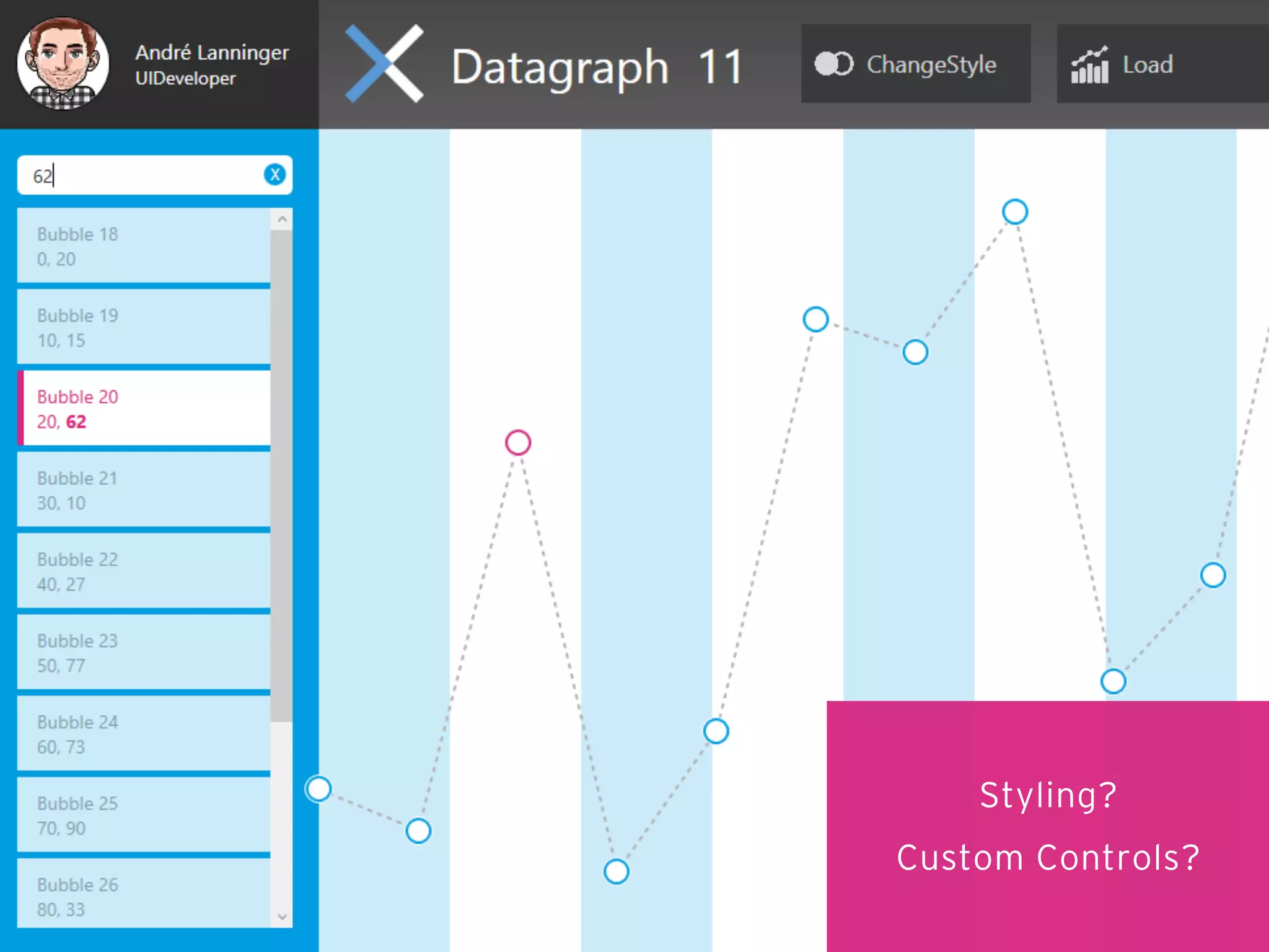 Styling?
Custom Controls?

 
