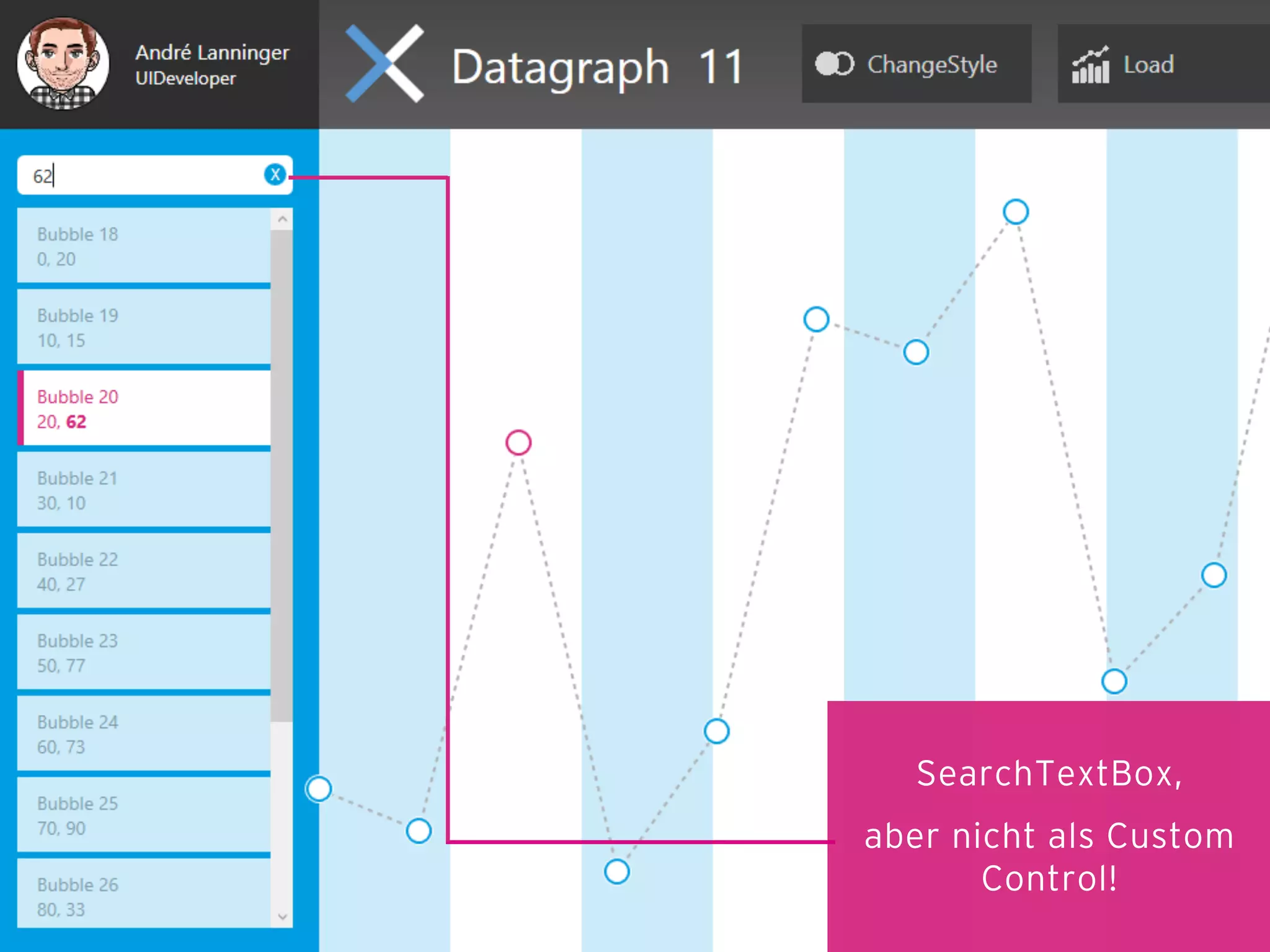 SearchTextBox,
aber nicht als Custom
Control!

 