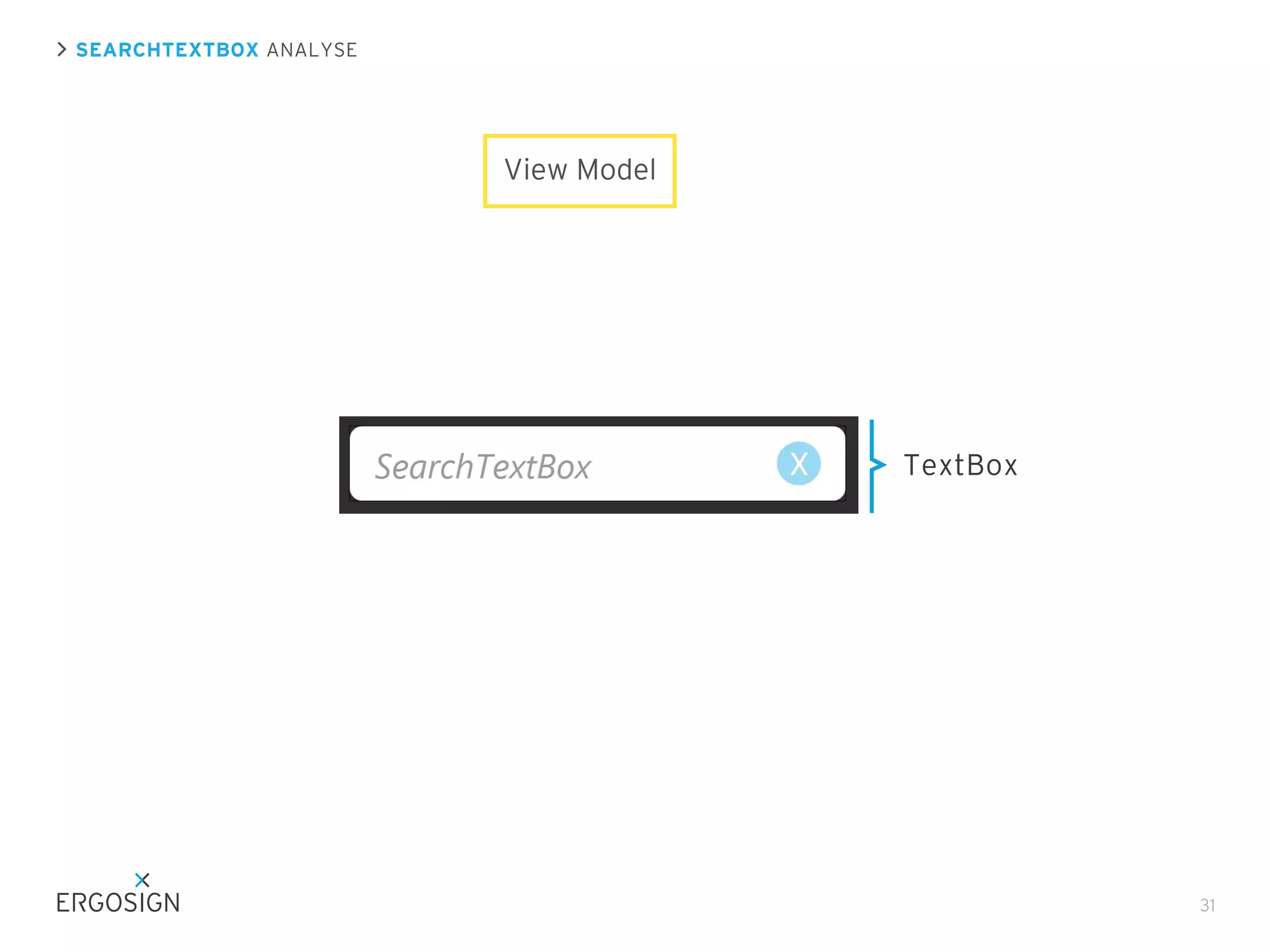 SEARCHTEXTBOX ANALYSE

View Model

TextBox

31

 
