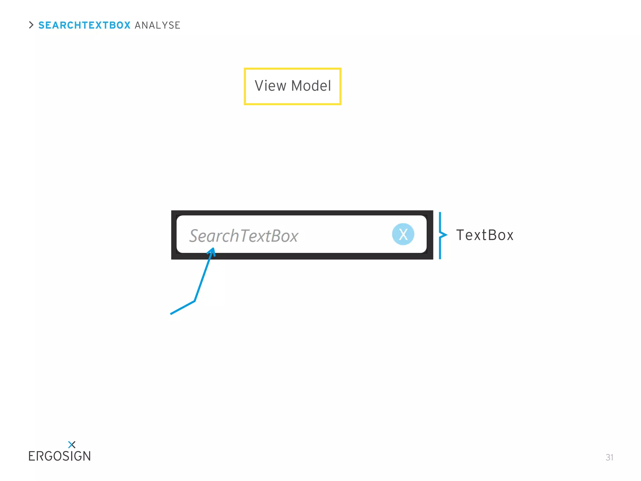 SEARCHTEXTBOX ANALYSE

View Model

TextBox

31

 