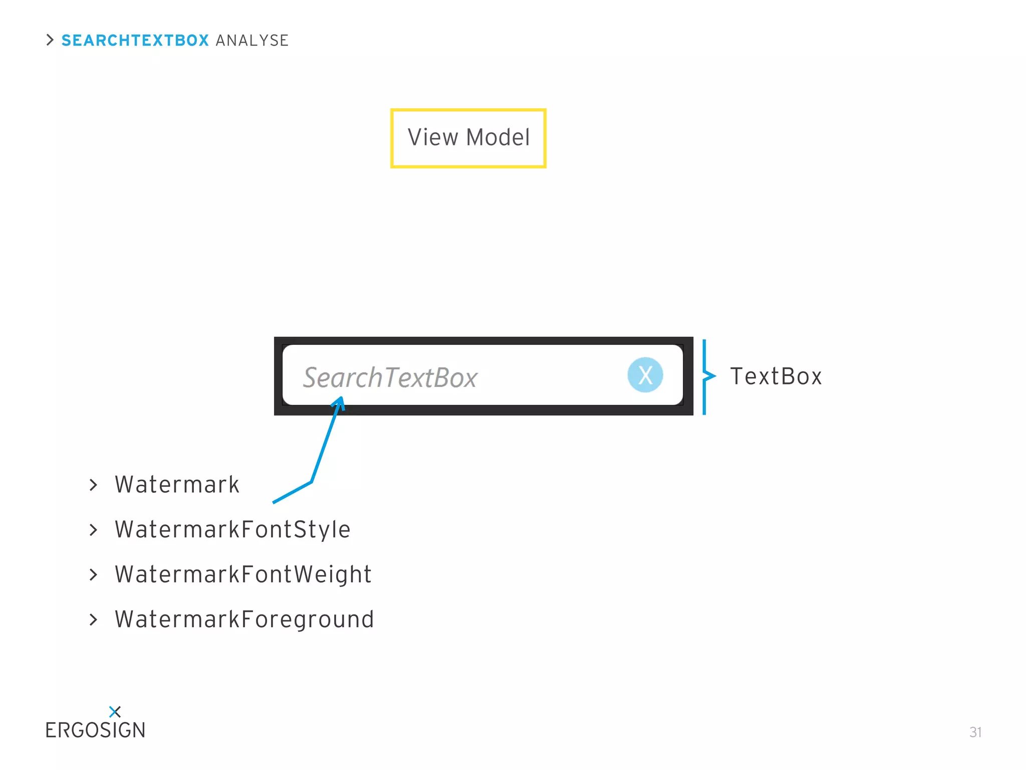 SEARCHTEXTBOX ANALYSE

View Model

TextBox

Watermark
WatermarkFontStyle
WatermarkFontWeight
WatermarkForeground

31

 