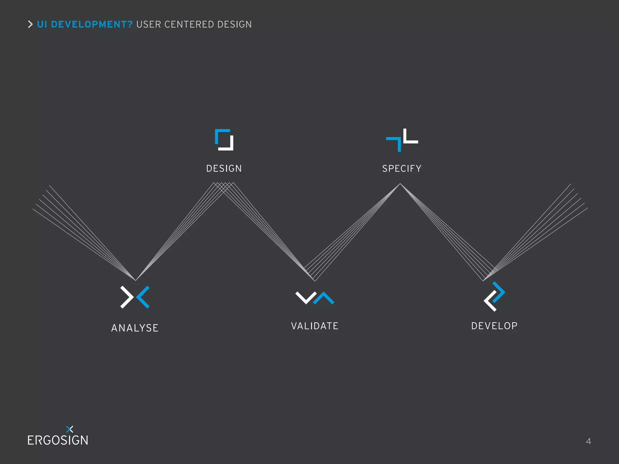 UI DEVELOPMENT? USER CENTERED DESIGN

DESIGN

ANALYSE

SPECIFY

VALIDATE

DEVELOP

4

 