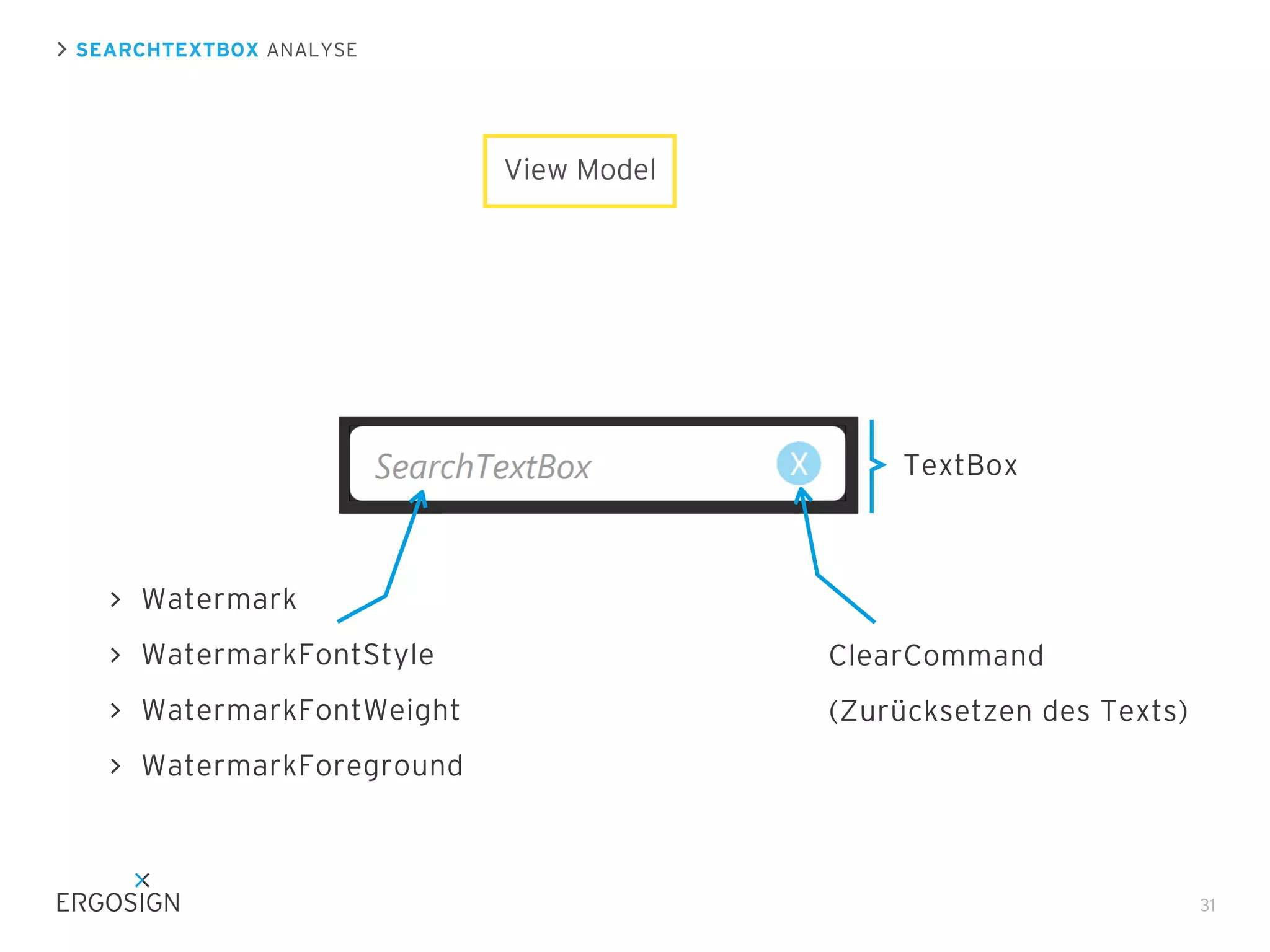 SEARCHTEXTBOX ANALYSE

View Model

TextBox

Watermark
WatermarkFontStyle

ClearCommand

WatermarkFontWeight

(Zurücksetzen des Texts)

WatermarkForeground

31

 
