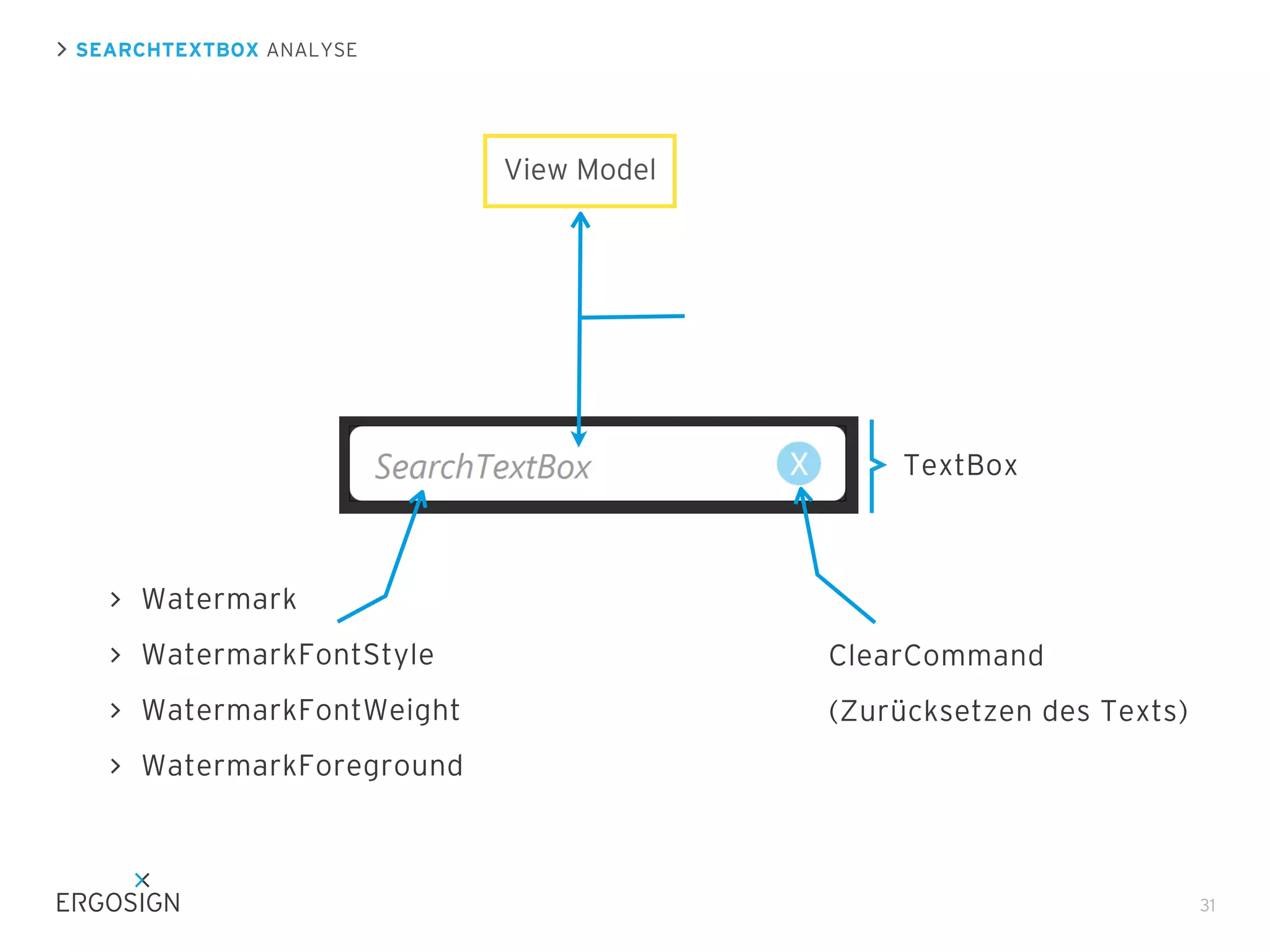 SEARCHTEXTBOX ANALYSE

View Model

TextBox

Watermark
WatermarkFontStyle

ClearCommand

WatermarkFontWeight

(Zurücksetzen des Texts)

WatermarkForeground

31

 