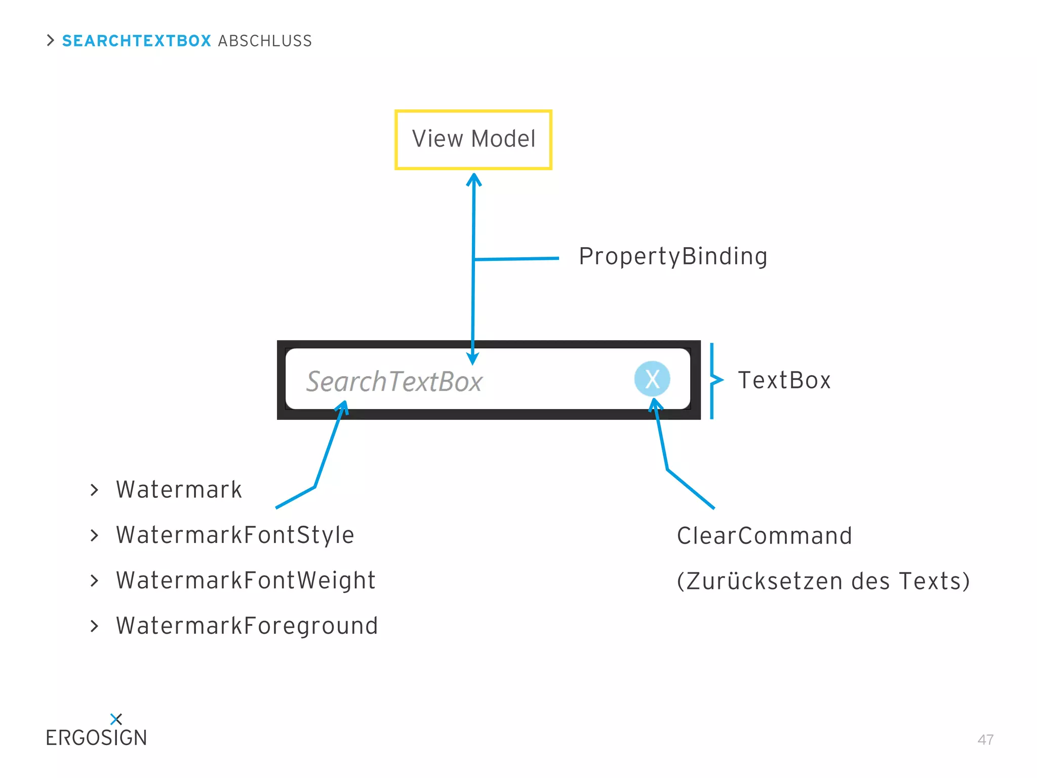 SEARCHTEXTBOX ABSCHLUSS

View Model

PropertyBinding

TextBox

Watermark
WatermarkFontStyle

ClearCommand

WatermarkFontWeight

(Zurücksetzen des Texts)

WatermarkForeground

47

 