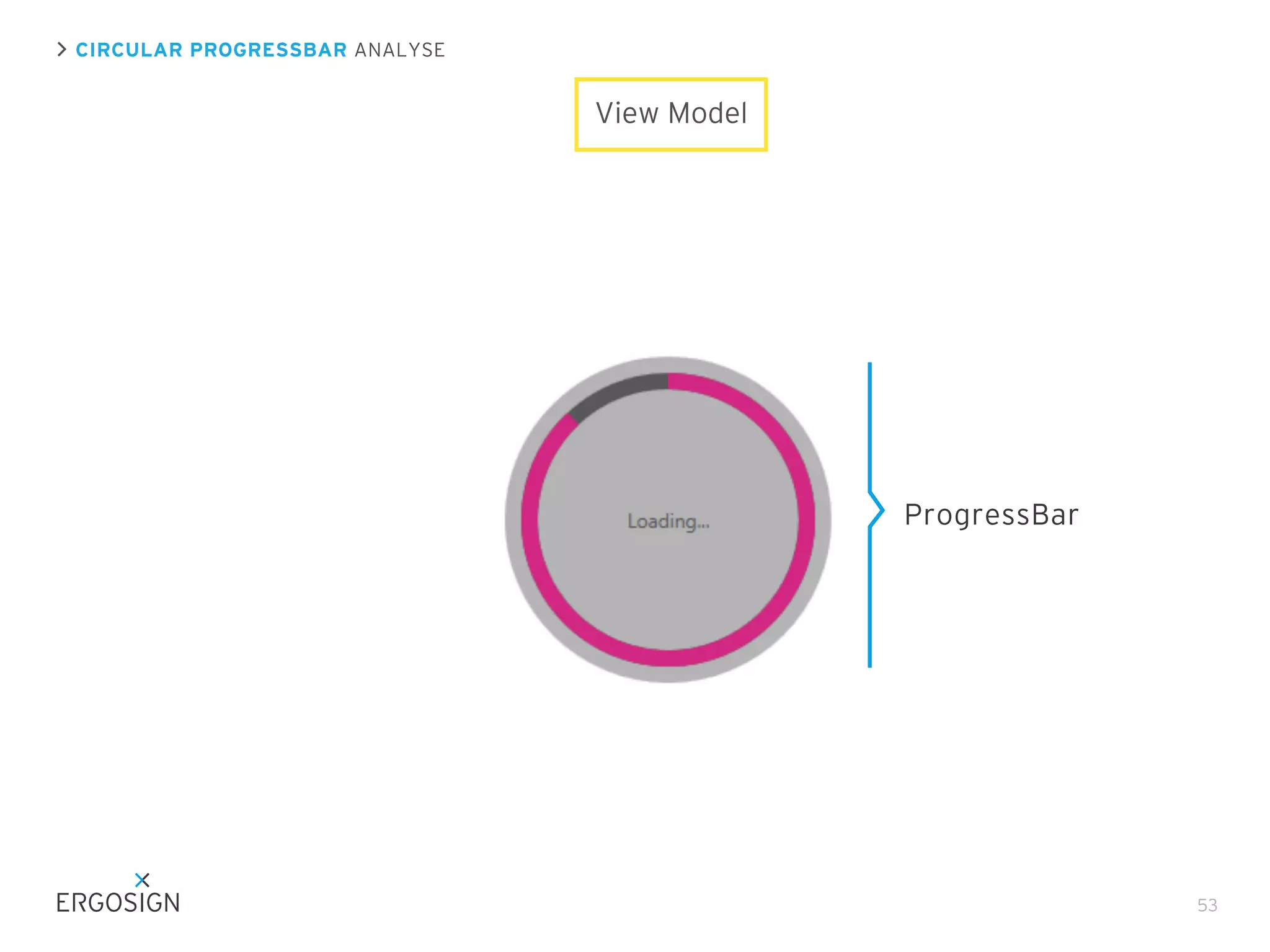 CIRCULAR PROGRESSBAR ANALYSE

View Model

ProgressBar

53

 