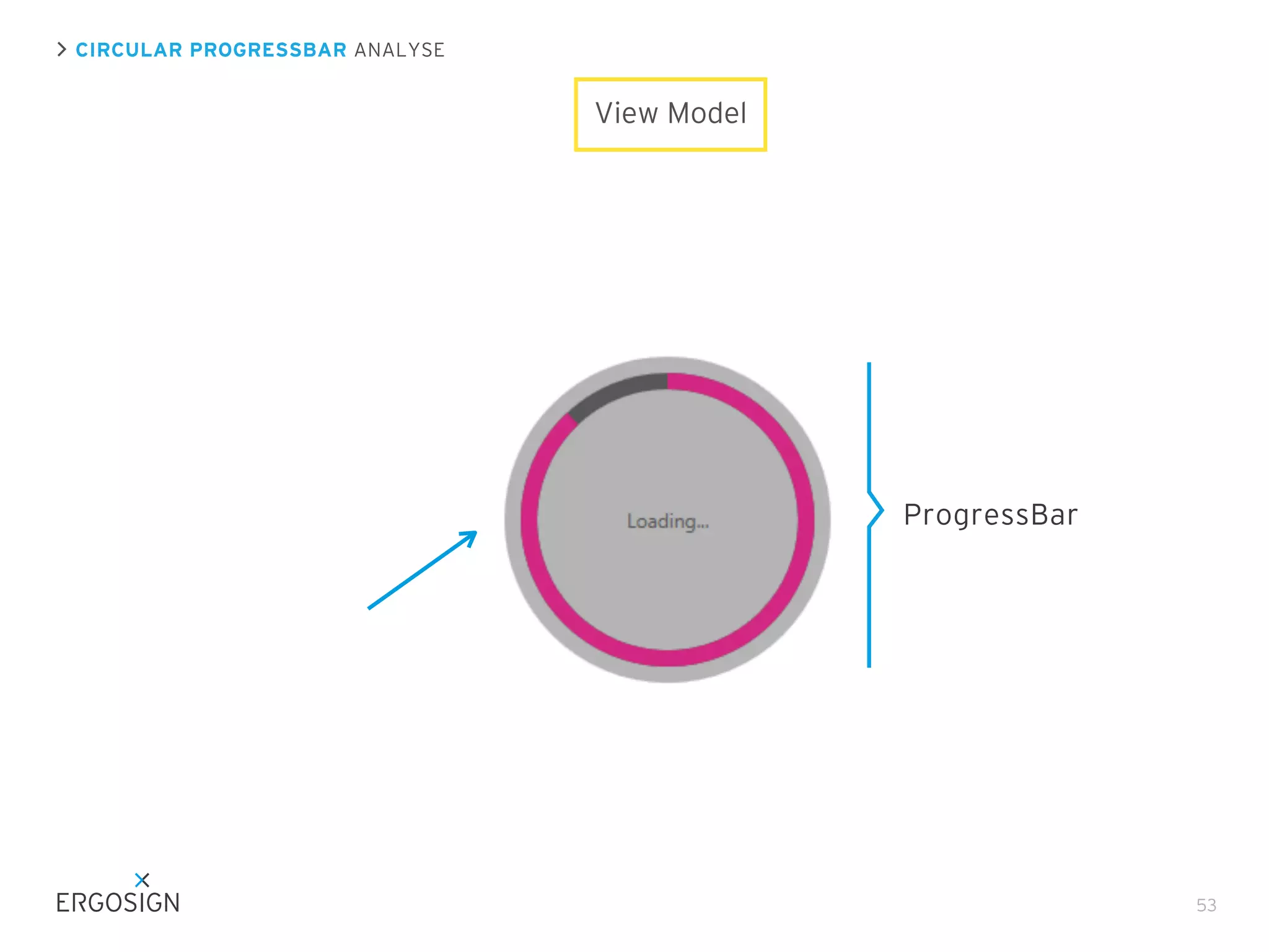 CIRCULAR PROGRESSBAR ANALYSE

View Model

ProgressBar

53

 