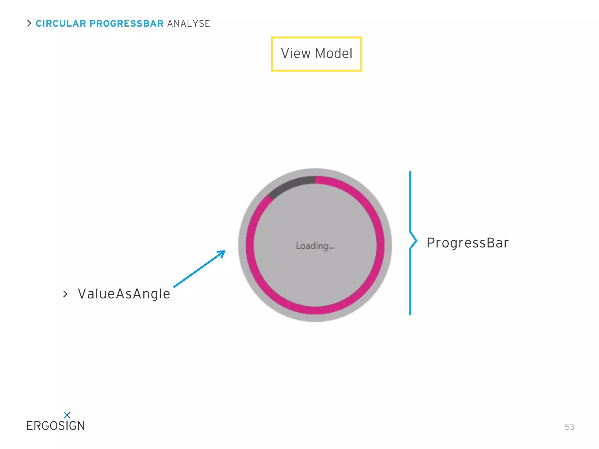 CIRCULAR PROGRESSBAR ANALYSE

View Model

ProgressBar

ValueAsAngle

53

 
