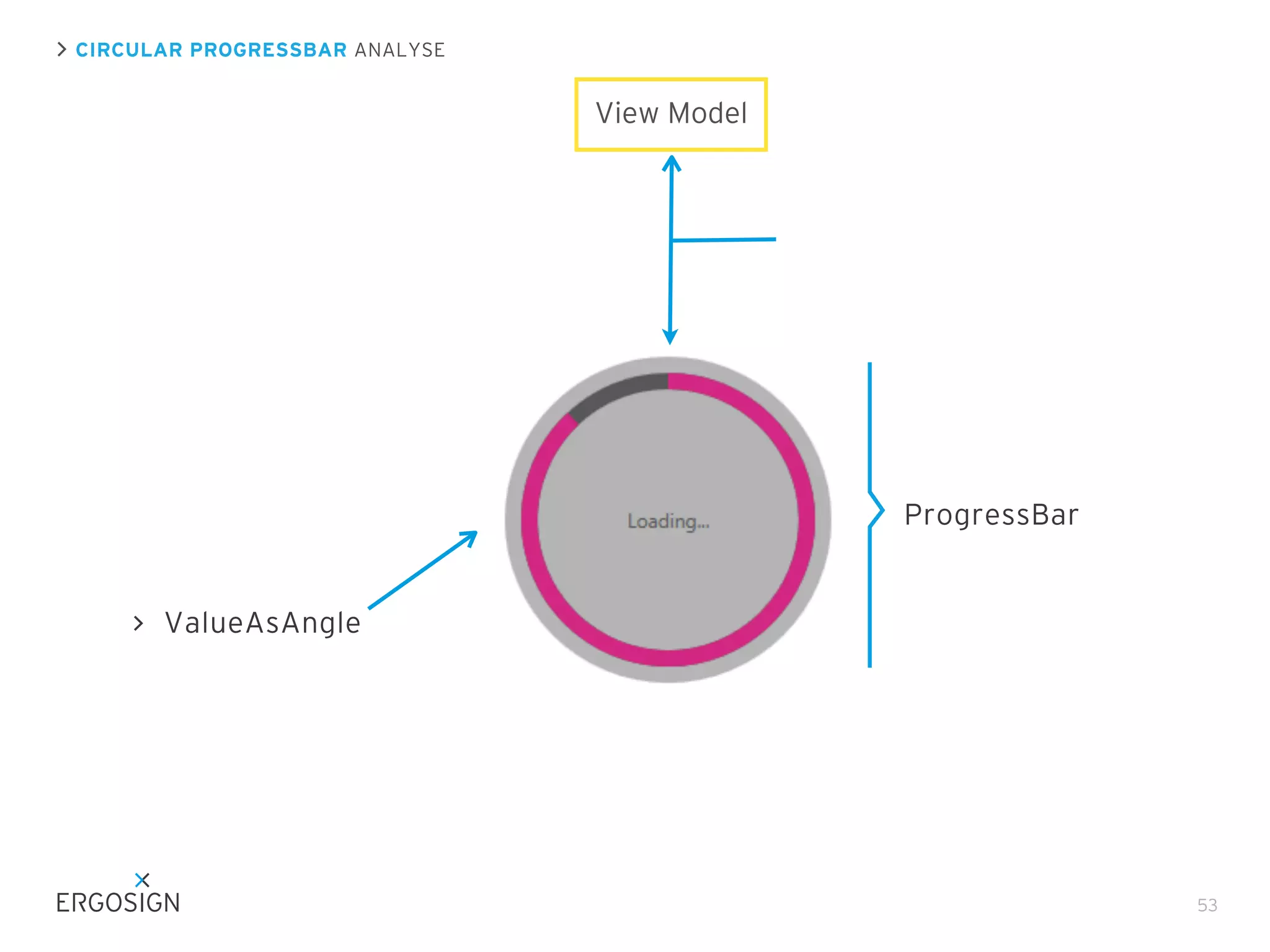 CIRCULAR PROGRESSBAR ANALYSE

View Model

ProgressBar

ValueAsAngle

53

 