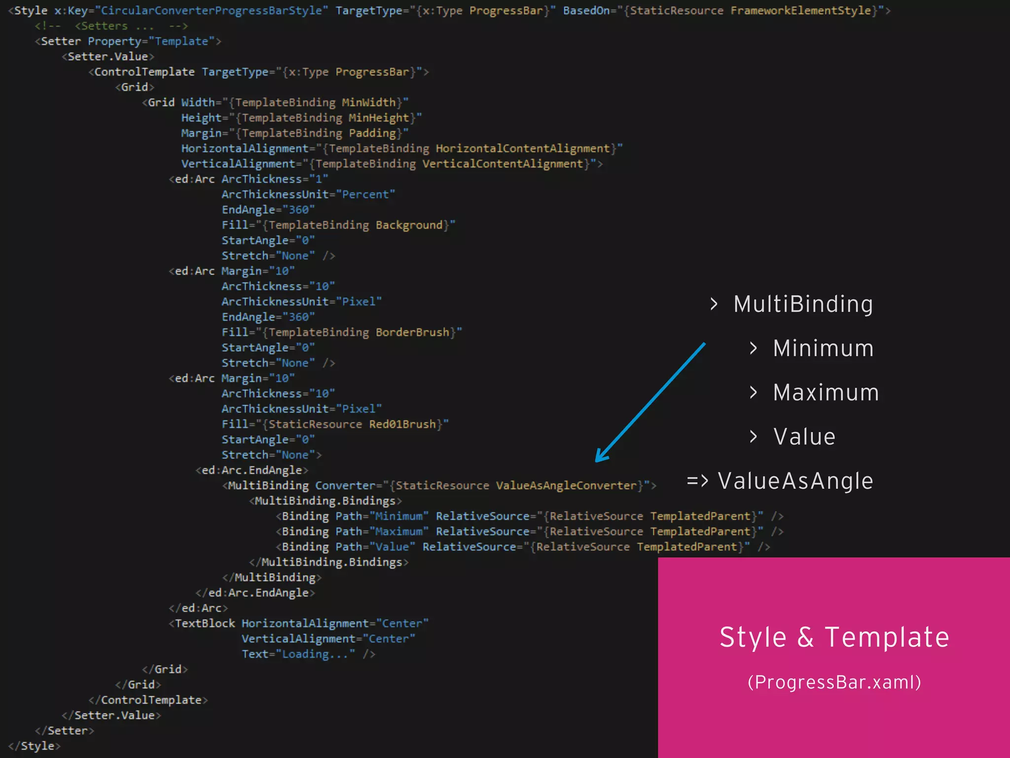 > MultiBinding
> Minimum
> Maximum
> Value
=> ValueAsAngle

Style & Template
(ProgressBar.xaml)

 