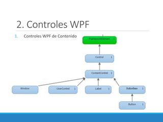 2. Controles WPF
1. Controles WPF de Contenido
 