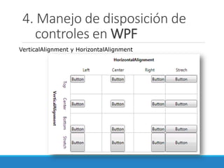 4. Manejo de disposición de
controles en WPF
VerticalAlignment y HorizontalAlignment
 