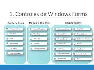 1. Controles de Windows Forms
Contenedores Menus y Toolbars Componentes
 