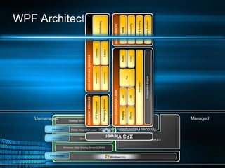 Wpf 1 hour overview | PPT