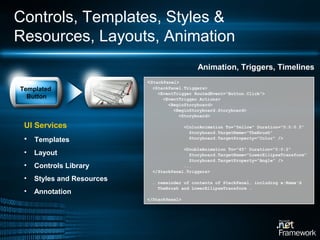 Wpf 1 hour overview | PPT