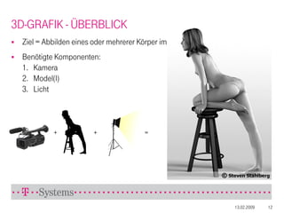 WPF 3D Programmierung