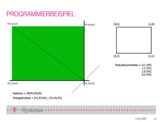 WPF 3D Programmierung