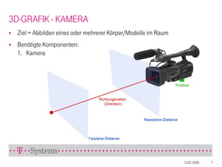 WPF 3D Programmierung