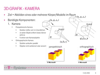 WPF 3D Programmierung