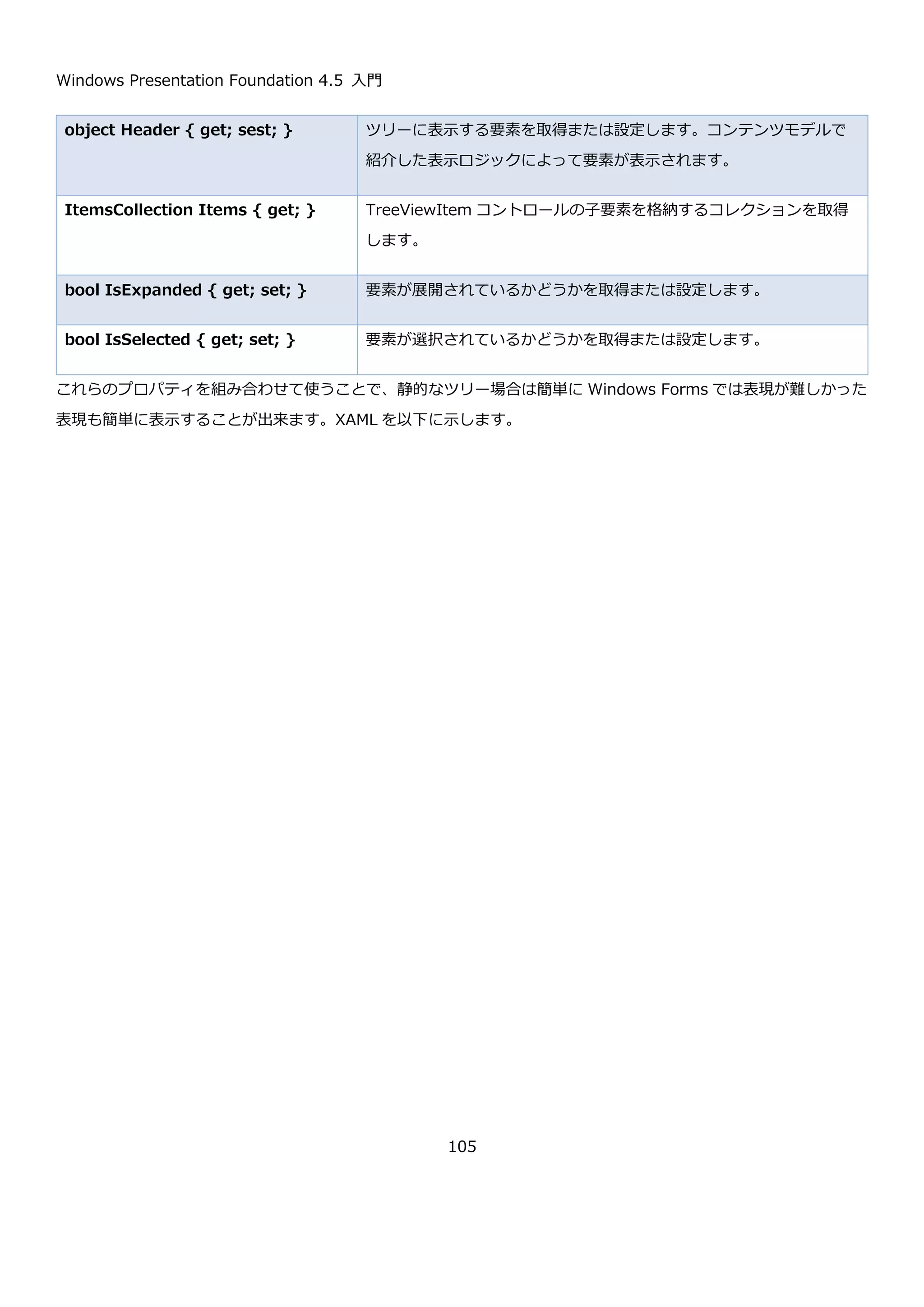 Windows Presentation Foundation 4.5 入門
105
4.3.2. TreeView コントロール
TreeView コントロールは、Windows のエクスプローラーの左側のような入れ子構造のデータを表示するのに適し
たコントロールです。TreeView コントロールの見た目を以下に示します。
4.3.2.1. 基本的な使用方法
 