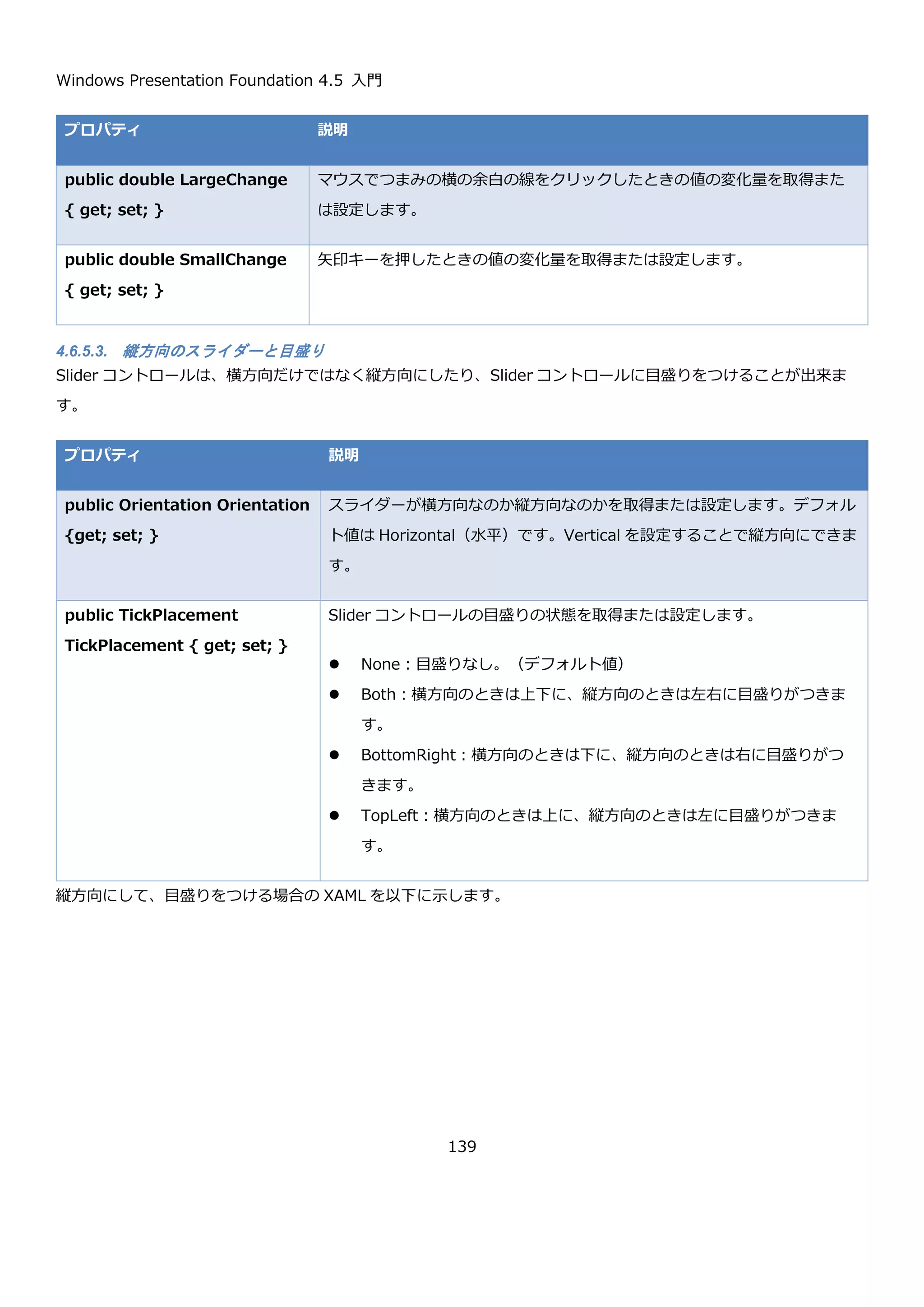 Windows Presentation Foundation 4.5 入門
139
スライダーコントロールの余白の線をクリックすると 1 ずつ値が増えていきます。以下の図は、3 回クリックしたと
きの様子です。値が 3 になっていることが確認できます。
つまみを移動することで、範囲内の任意の値を選択することもできます。
Slider コントロールの値を取得するには Value プロパティを使用します。
プロパティ 説明
public double Value { get; set; } Slider コントロールの現在の値を取得または設定します。
4.6.5.1. 選択範囲のカスタマイズ
Slider コントロールは、Minimum プロパティと Maximum プロパティを使って最大値と最小値を変更することが出
来ます。
プロパティ 説明
 