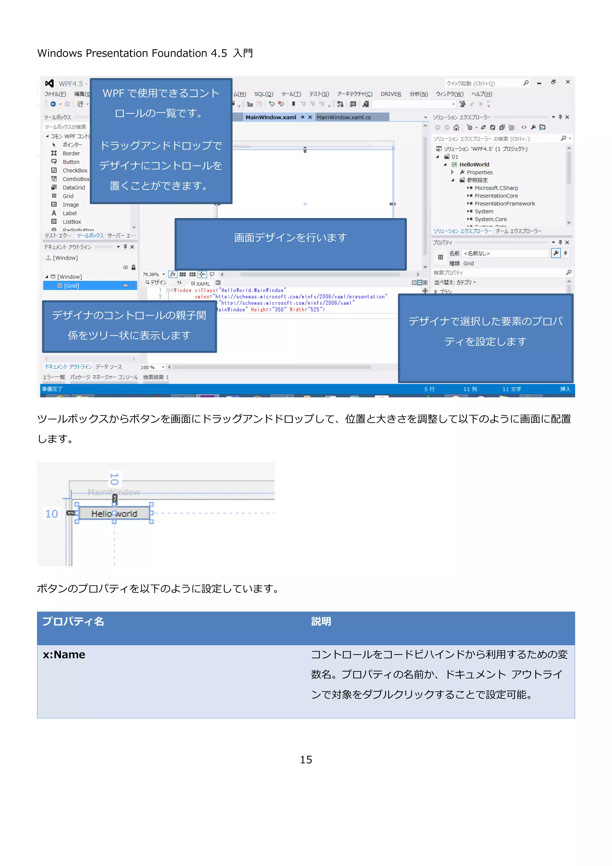 Windows Presentation Foundation 4.5 入門
15
2.2.2. MainWindow.xaml
MainWindow.xaml は、Window を定義した XAML になります。
Window タグが、WPF のウィンドウを表します。そしてタイトルに MainWindow と設定してあり、高さと幅が
350 と 525 に設定されていることが確認できます。Window の中には Grid というタグが定義されています。
App.xaml と同様に x:Class という属性でコードビハインドのクラスが指定されています。
HelloWorld.MainWindow クラスのコードを以下に示します。
<Window x:Class="HelloWorld.MainWindow"
xmlns="http://schemas.microsoft.com/winfx/2006/xaml/presentation"
xmlns:x="http://schemas.microsoft.com/winfx/2006/xaml"
Title="MainWindow" Height="350" Width="525">
<Grid>
</Grid>
</Window>
 
