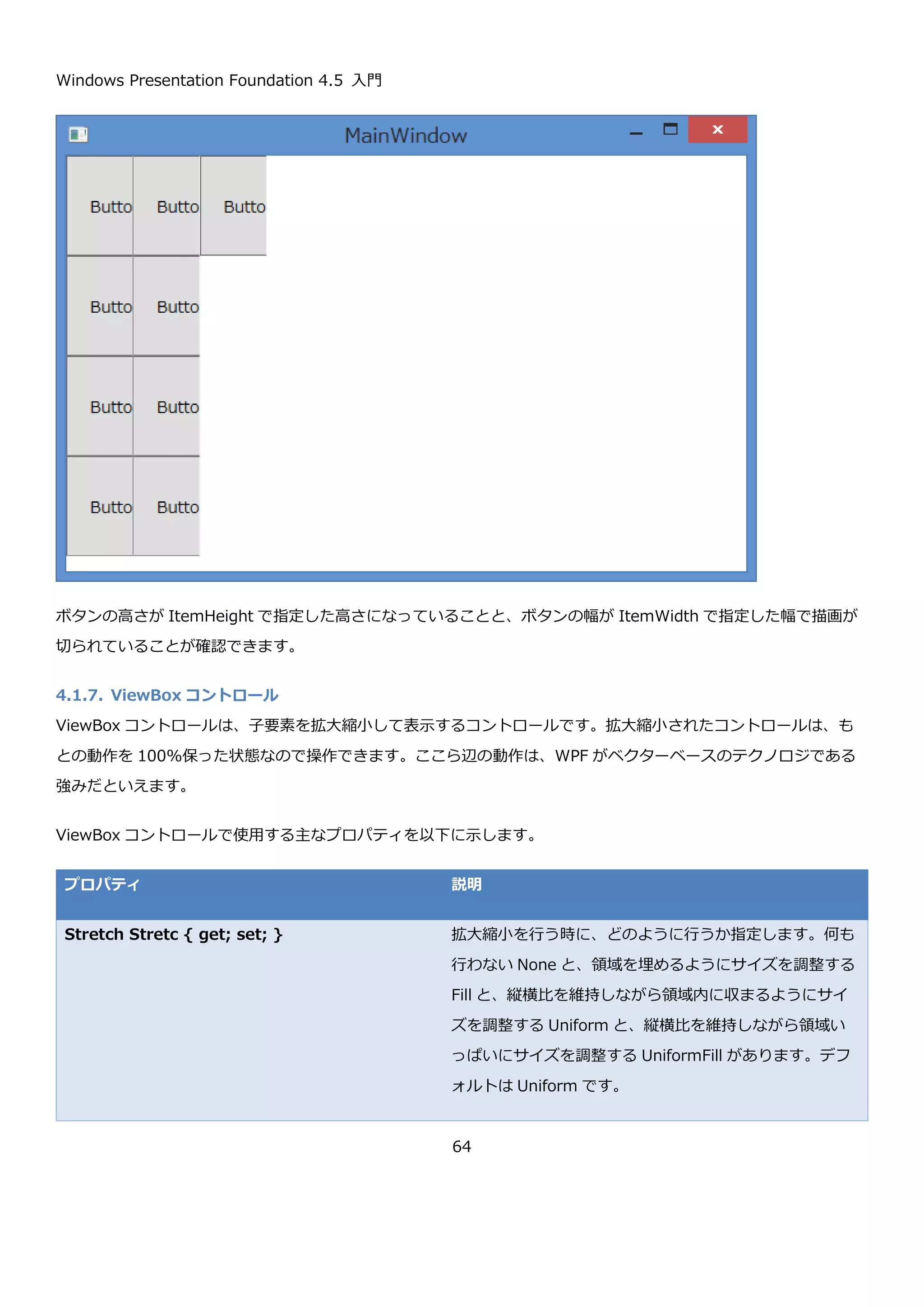 Windows Presentation Foundation 4.5 入門
64
実行すると、以下のようになります。StackPanel と異なり、画面右端でボタンが折り返され 2 行に渡ってボタンが
配置されます。
Window のサイズを変えると、そのときのサイズに最適な形に要素を再配置します。
<Window x:Class="WrapPanelSample01.MainWindow"
xmlns="http://schemas.microsoft.com/winfx/2006/xaml/presentation"
xmlns:x="http://schemas.microsoft.com/winfx/2006/xaml"
Title="MainWindow" Height="350" Width="525">
<WrapPanel>
<Button Content="Button" Width="75" />
<Button Content="Button" Width="75" />
<Button Content="Button" Width="75" />
<Button Content="Button" Width="75" />
<Button Content="Button" Width="75" />
<Button Content="Button" Width="75" />
<Button Content="Button" Width="75" />
<Button Content="Button" Width="75" />
<Button Content="Button" Width="75" />
</WrapPanel>
</Window>
 