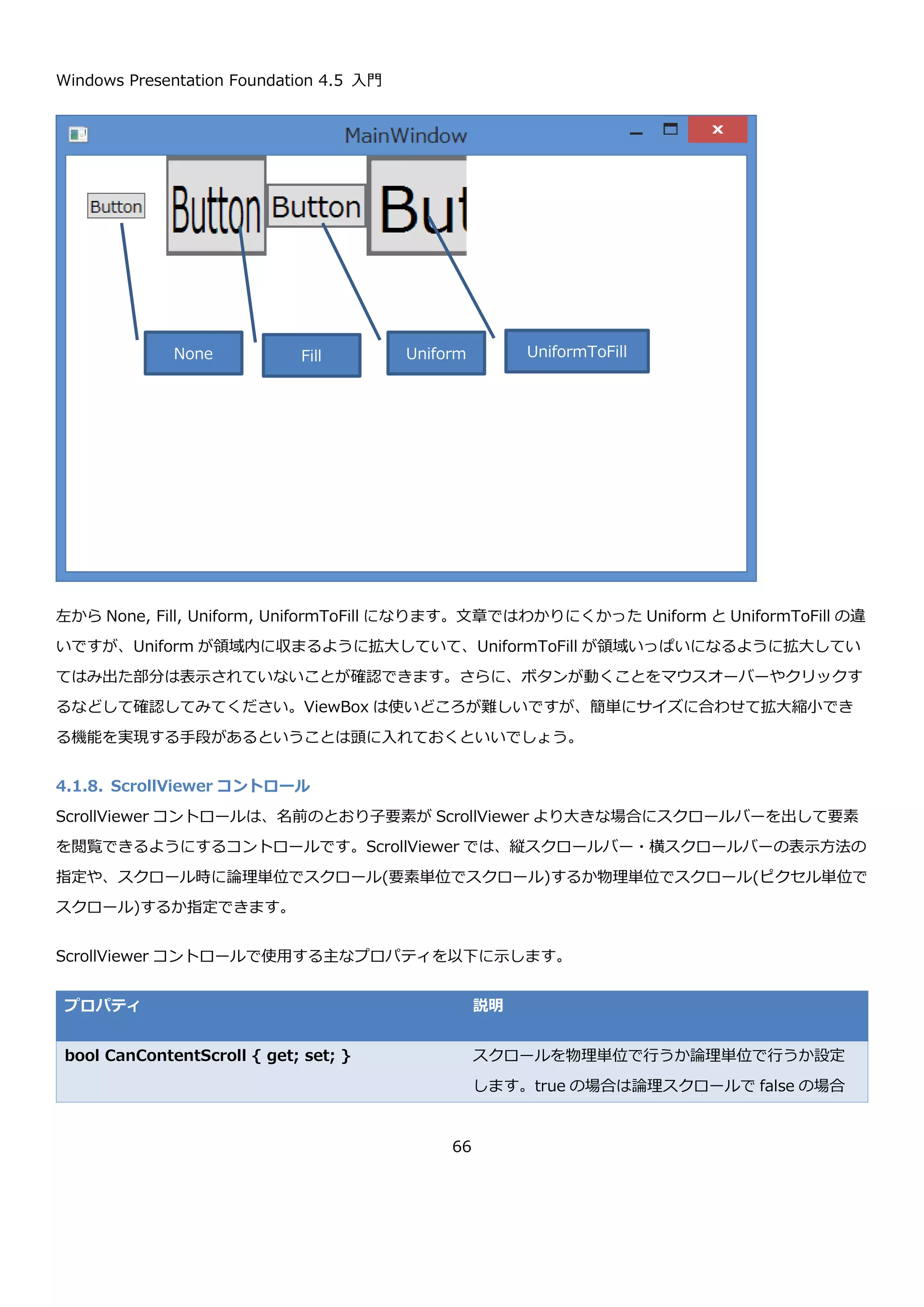 Windows Presentation Foundation 4.5 入門
66
ボタンの高さが ItemHeight で指定した高さになっていることと、ボタンの幅が ItemWidth で指定した幅で描画が
切られていることが確認できます。
4.1.7. ViewBox コントロール
ViewBox コントロールは、子要素を拡大縮小して表示するコントロールです。拡大縮小されたコントロールは、も
との動作を 100%保った状態なので操作できます。ここら辺の動作は、WPF がベクターベースのテクノロジである
強みだといえます。
ViewBox コントロールで使用する主なプロパティを以下に示します。
プロパティ 説明
Stretch Stretc { get; set; } 拡大縮小を行う時に、どのように行うか指定します。何も
行わない None と、領域を埋めるようにサイズを調整する
Fill と、縦横比を維持しながら領域内に収まるようにサイ
ズを調整する Uniform と、縦横比を維持しながら領域い
っぱいにサイズを調整する UniformFill があります。デフ
ォルトは Uniform です。
 