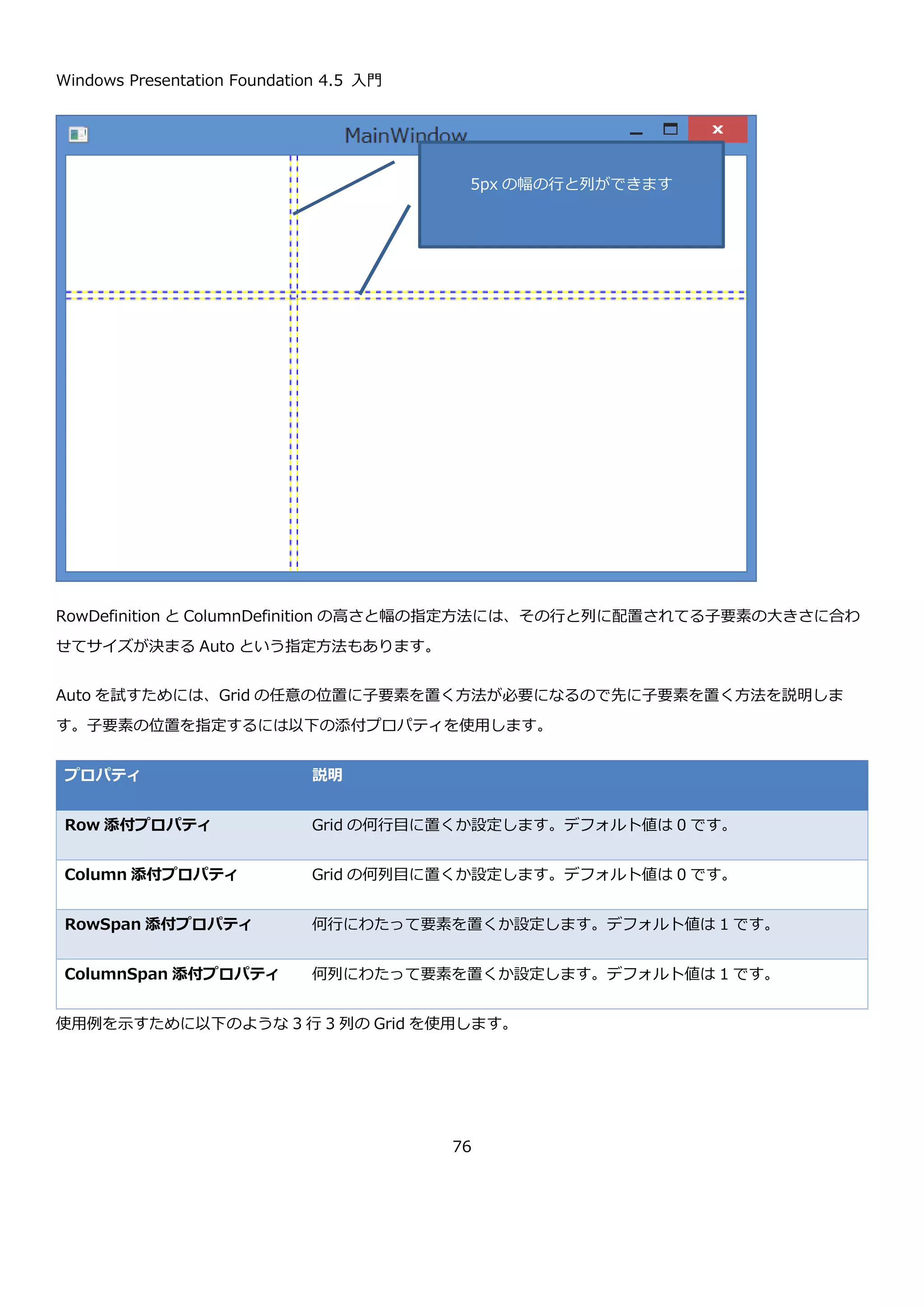 Windows Presentation Foundation 4.5 入門
76
デフォルトでは、RowDefinition や ColumnDefinition で定義した行や列の幅は同じ比率になります。Width や
Height を設定することでこの比率を変更できます。幅や高さを比率で設定するには「数字*」という方法で記述しま
す。1 対 2 の比率で行と列の幅を指定すると以下のような XAML になります。
実行すると、以下のようになります。
<Grid ShowGridLines="True">
<Grid.RowDefinitions>
<!-- 1:2 の比率で行を定義 -->
<RowDefinition Height="1*" />
<RowDefinition Height="2*" />
</Grid.RowDefinitions>
<Grid.ColumnDefinitions>
<!-- 1:2 の比率で列を定義 -->
<ColumnDefinition Width="1*" />
<ColumnDefinition Width="2*" />
</Grid.ColumnDefinitions>
</Grid>
 