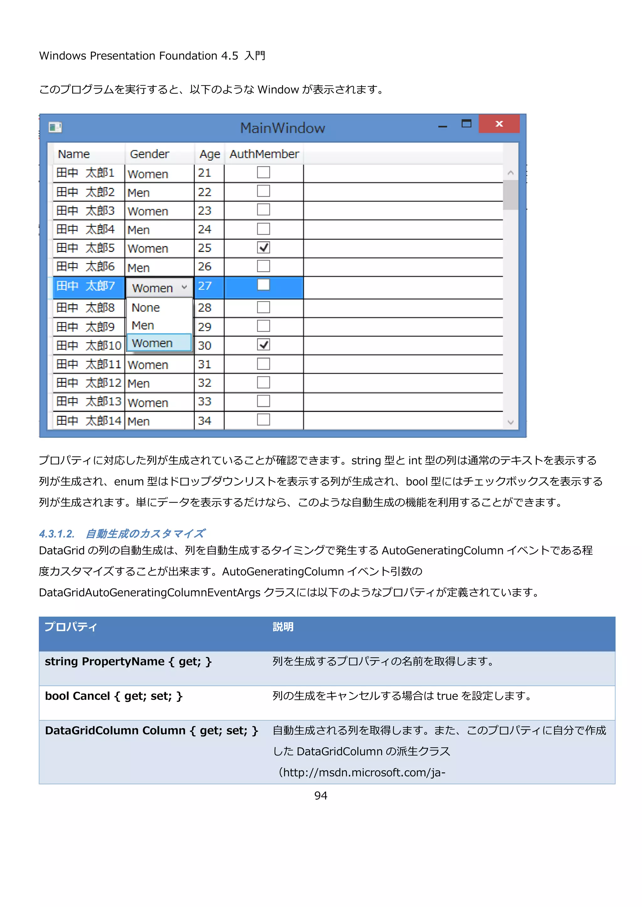 Windows Presentation Foundation 4.5 入門
94
WPF の DataGrid は行と列からなる格子状のエリアに、ItemsSource プロパティに設定されたコレクションの 1 要
素を 1 行として表示します。1 行を表示するときに、予め定義した列の表示の設定に従いセルにデータを表示してい
きます。また、DataGrid にはデフォルトで表示する要素の型のプロパティから自動的に列を生成する機能がありま
す。
4.3.1.1. 列の自動生成機能
ここでは、DataGrid の列の自動生成機能を使ってデータの表示を行います。WPF アプリケーションのプロジェクト
の Window に以下のように DataGrid を置きます。
そして、DataGrid に表示するためのデータを格納する Person クラスを作成します。
<Window x:Class="DataGridSample02.MainWindow"
xmlns="http://schemas.microsoft.com/winfx/2006/xaml/presentation"
xmlns:x="http://schemas.microsoft.com/winfx/2006/xaml"
Title="MainWindow" Height="350" Width="525">
<Grid>
<DataGrid Name="dataGrid" />
</Grid>
</Window>
1 つのセルに複数行表示
奇数行・偶数行で色を変える
 