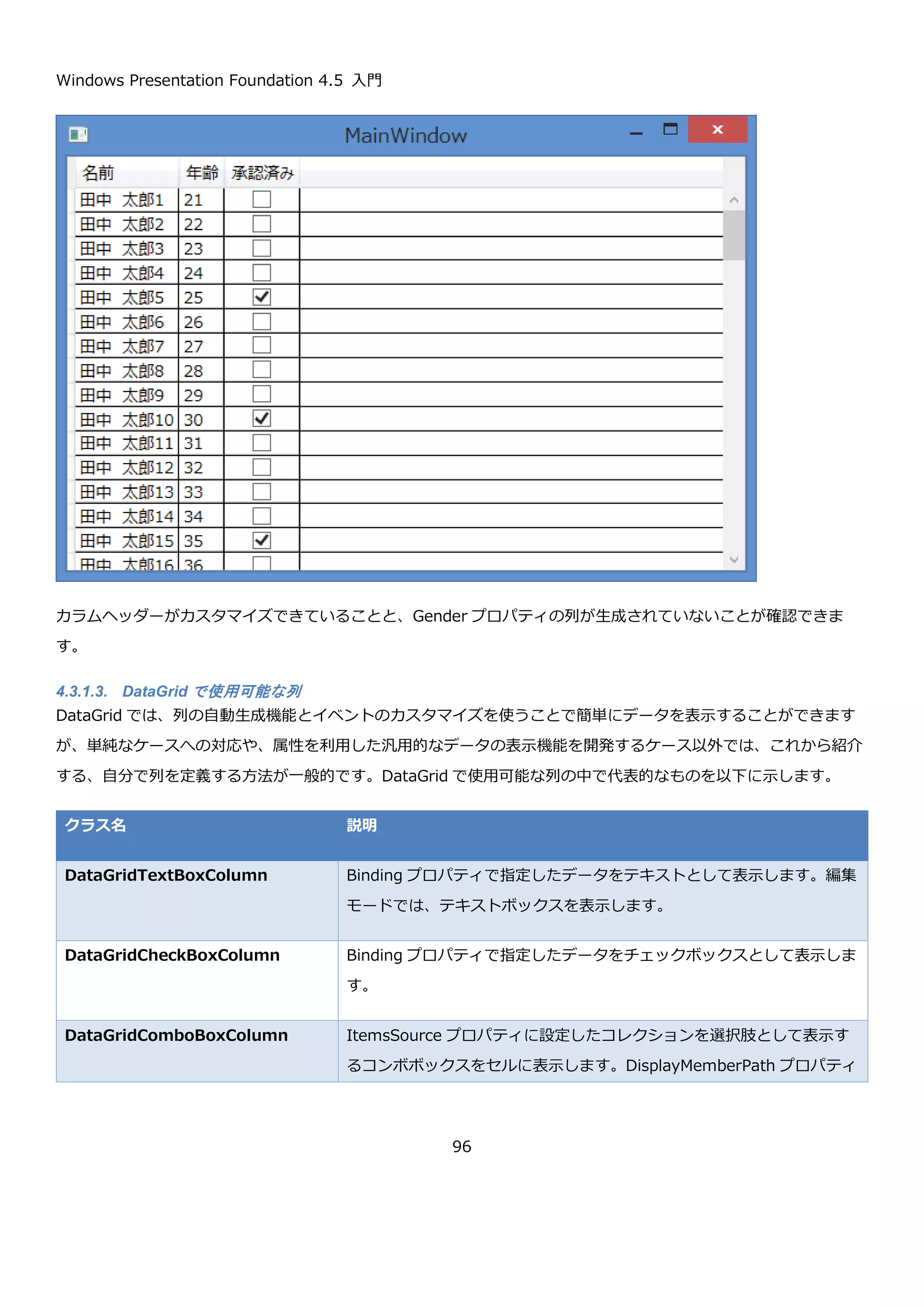 Windows Presentation Foundation 4.5 入門
96
このプログラムを実行すると、以下のような Window が表示されます。
プロパティに対応した列が生成されていることが確認できます。string 型と int 型の列は通常のテキストを表示する
列が生成され、enum 型はドロップダウンリストを表示する列が生成され、bool 型にはチェックボックスを表示する
列が生成されます。単にデータを表示するだけなら、このような自動生成の機能を利用することができます。
4.3.1.2. 自動生成のカスタマイズ
DataGrid の列の自動生成は、列を自動生成するタイミングで発生する AutoGeneratingColumn イベントである程
度カスタマイズすることが出来ます。AutoGeneratingColumn イベント引数の
DataGridAutoGeneratingColumnEventArgs クラスには以下のようなプロパティが定義されています。
プロパティ 説明
string PropertyName { get; } 列を生成するプロパティの名前を取得します。
bool Cancel { get; set; } 列の生成をキャンセルする場合は true を設定します。
DataGridColumn Column { get; set; } 自動生成される列を取得します。また、このプロパティに自分で作成
した DataGridColumn の派生クラス
（http://msdn.microsoft.com/ja-
 