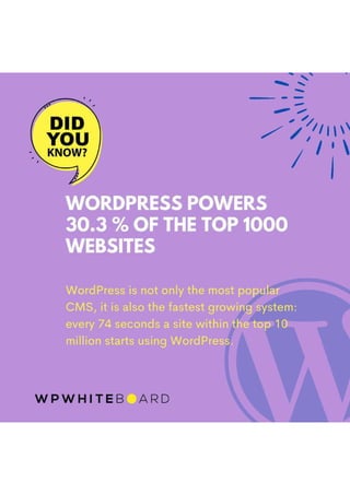 WordPress Facts