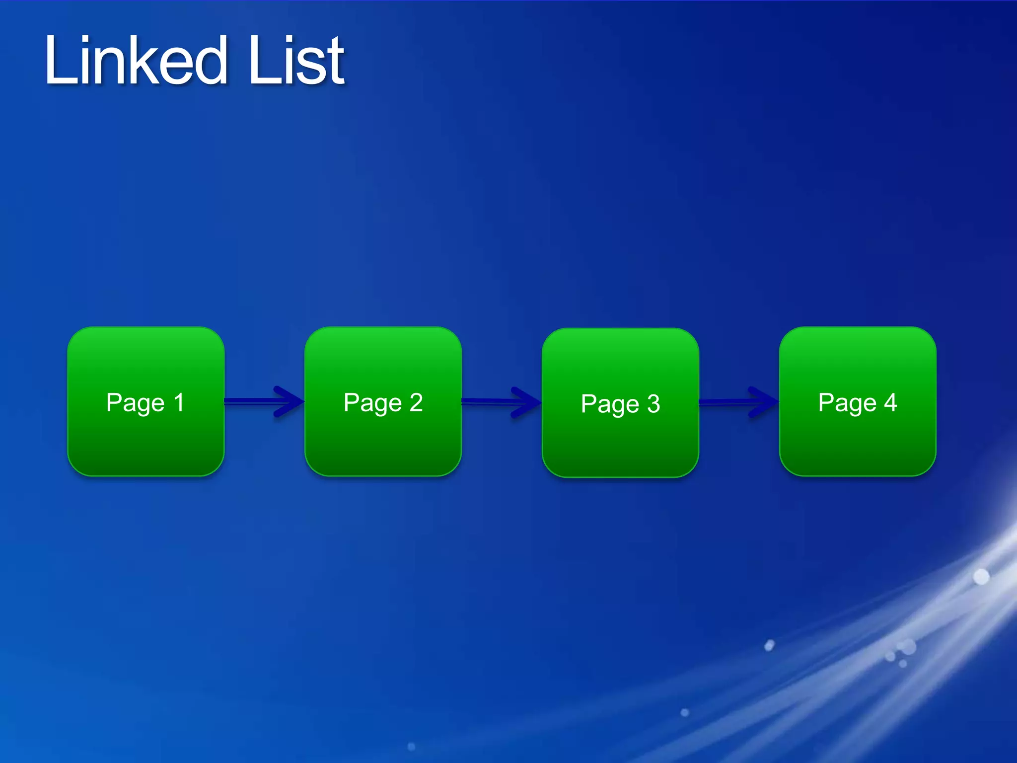 Linked ListPage 1Page 2Page 4Page 3