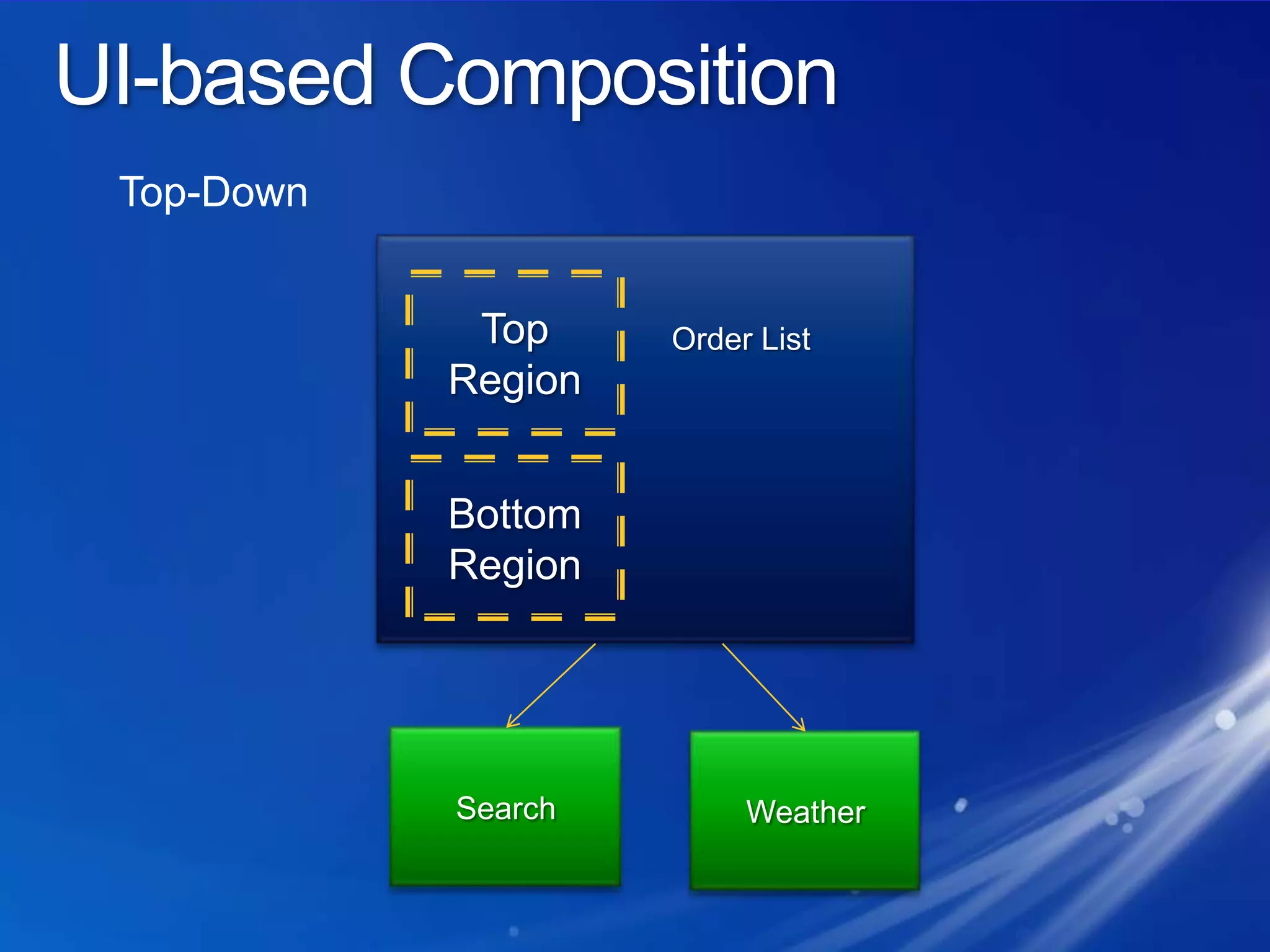UI-based CompositionTop-DownOrder ListTop RegionBottom RegionSearchWeather