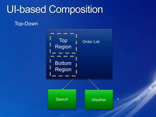 UI-based CompositionTop-DownOrder ListTop RegionBottom RegionSearchWeather
