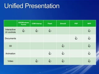 Unified Presentation