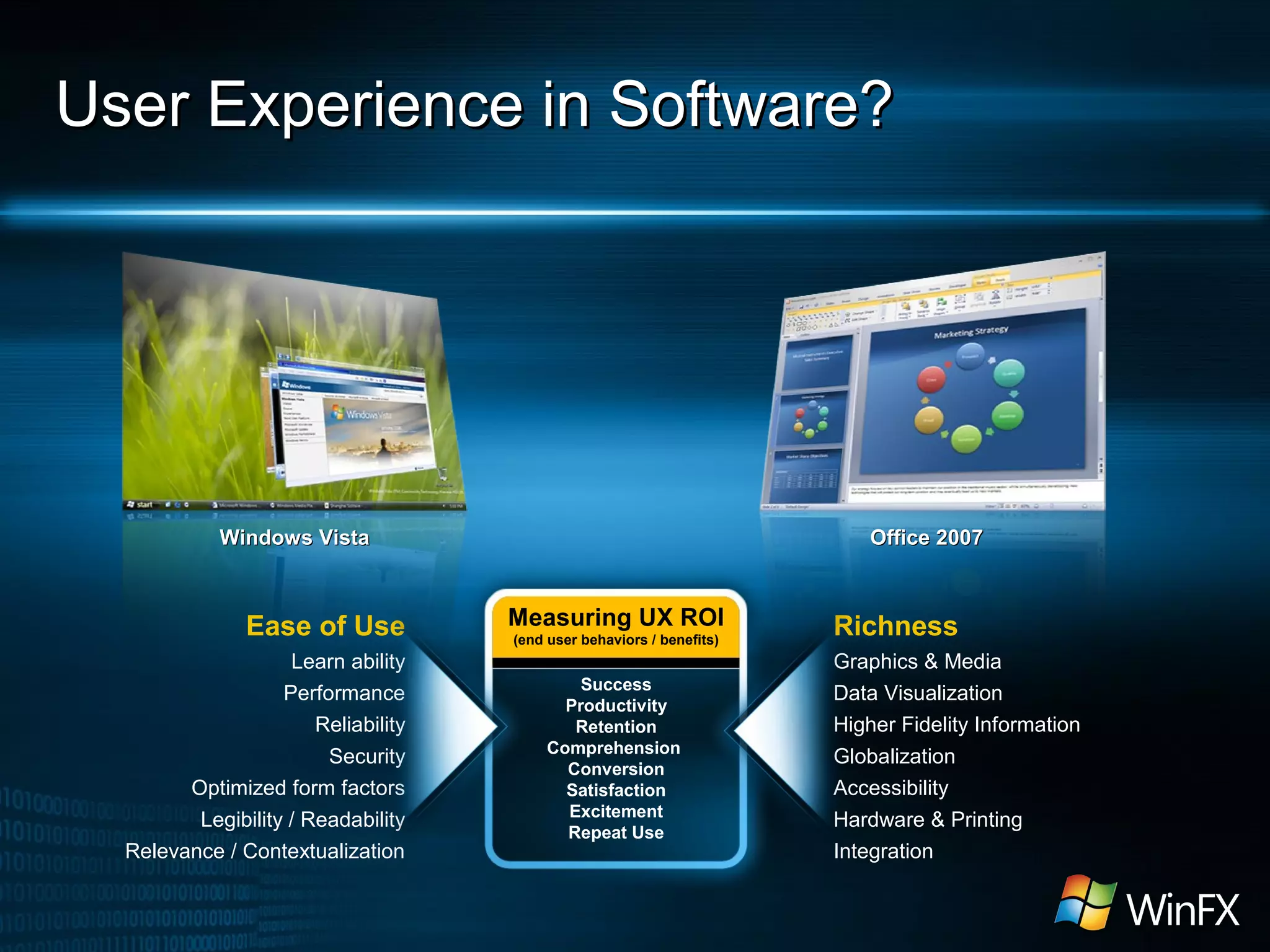 User Experience in Software?

Windows Vista

Ease of Use
Learn ability
Performance
Reliability
Security
Optimized form factors
Legibility / Readability
Relevance / Contextualization

Office 2007

Measuring UX ROI
(end user behaviors / benefits)

Success
Productivity
Retention
Comprehension
Conversion
Satisfaction
Excitement
Repeat Use

Richness
Graphics & Media
Data Visualization
Higher Fidelity Information
Globalization
Accessibility
Hardware & Printing
Integration

 