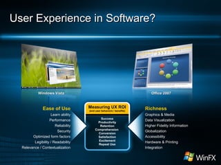 User Experience in Software?

Windows Vista

Ease of Use
Learn ability
Performance
Reliability
Security
Optimized form factors
Legibility / Readability
Relevance / Contextualization

Office 2007

Measuring UX ROI
(end user behaviors / benefits)

Success
Productivity
Retention
Comprehension
Conversion
Satisfaction
Excitement
Repeat Use

Richness
Graphics & Media
Data Visualization
Higher Fidelity Information
Globalization
Accessibility
Hardware & Printing
Integration

 
