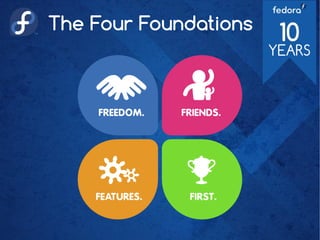 The Four Foundations
 