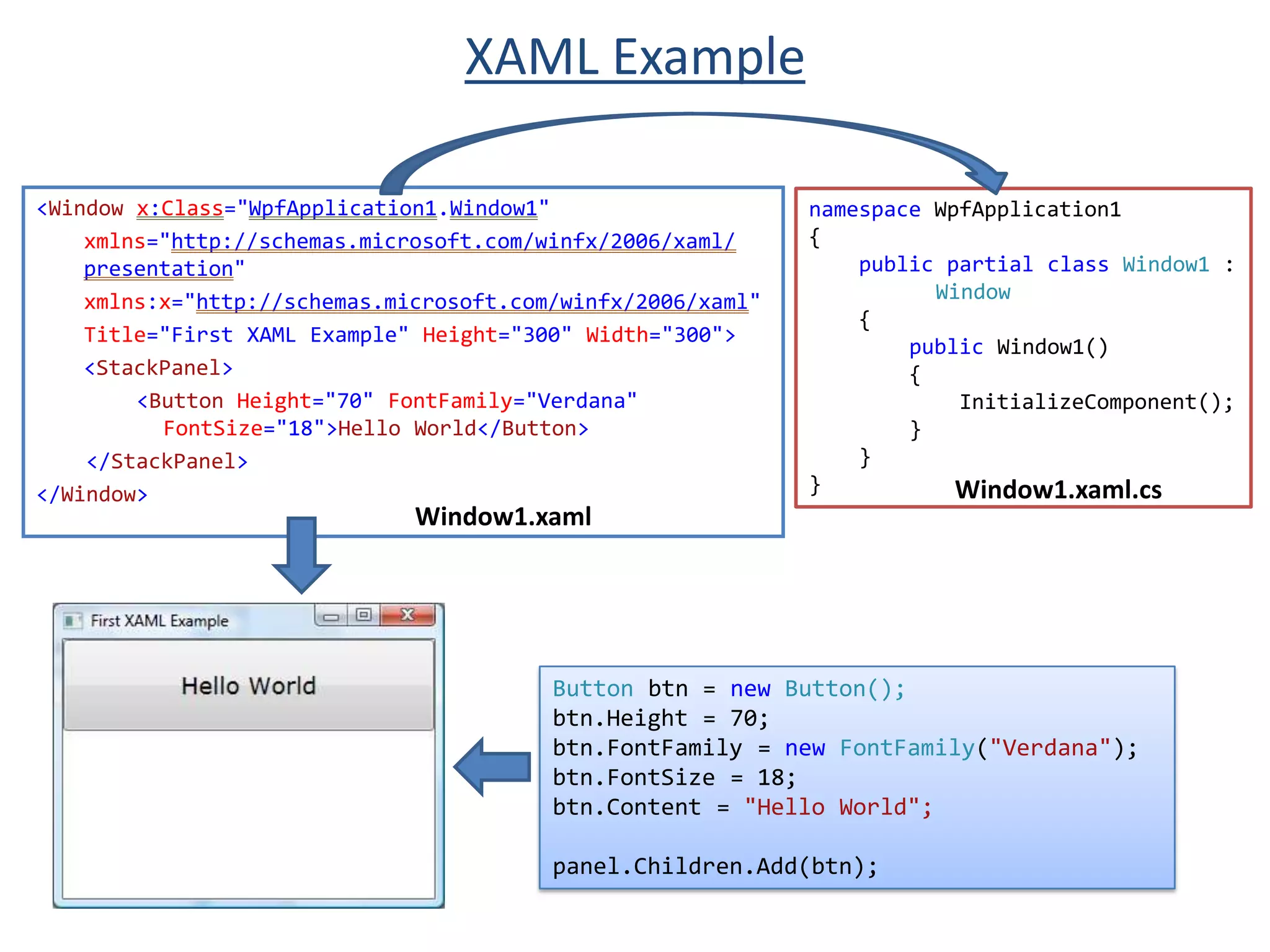 System.Windows.Media.Visual: