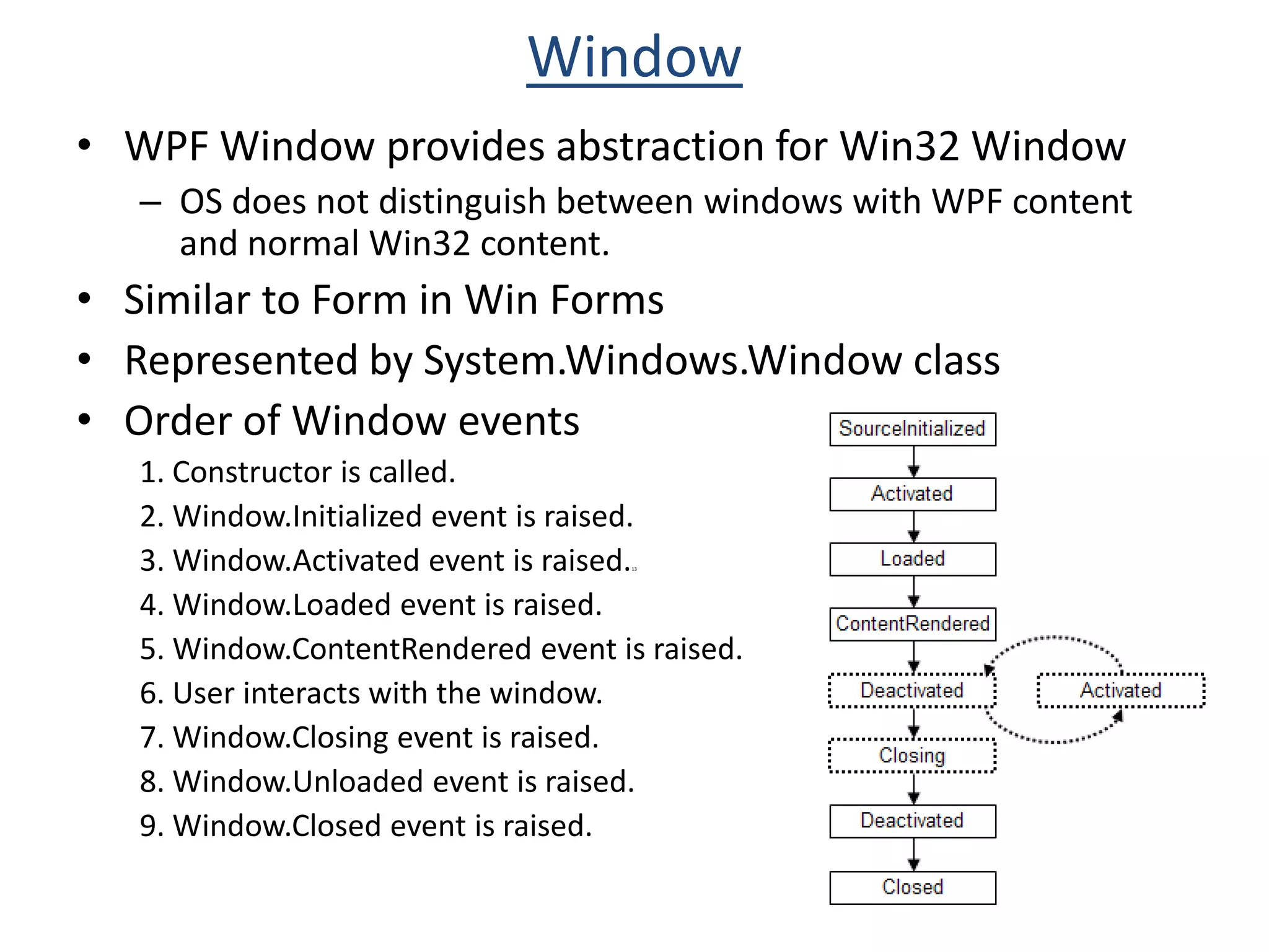Window class is used to create windows and dialog boxes